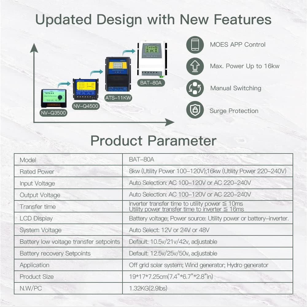 Interruptor Automático Solar/Eólico MOES 80A 8kW Control Remoto