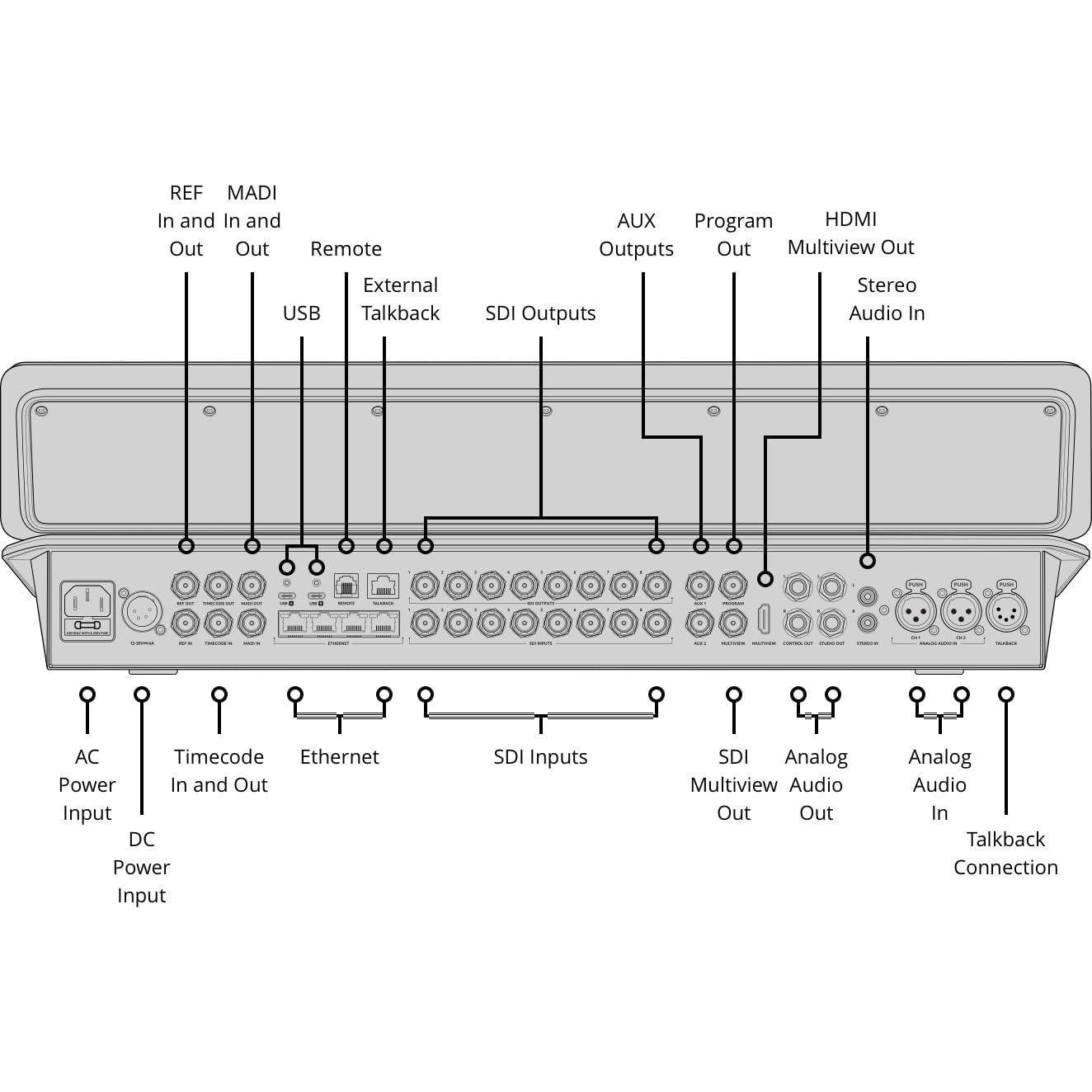 ATEM Television Studio HD8 Live Production Switcher (SWATEMTVSTA/HD08)
