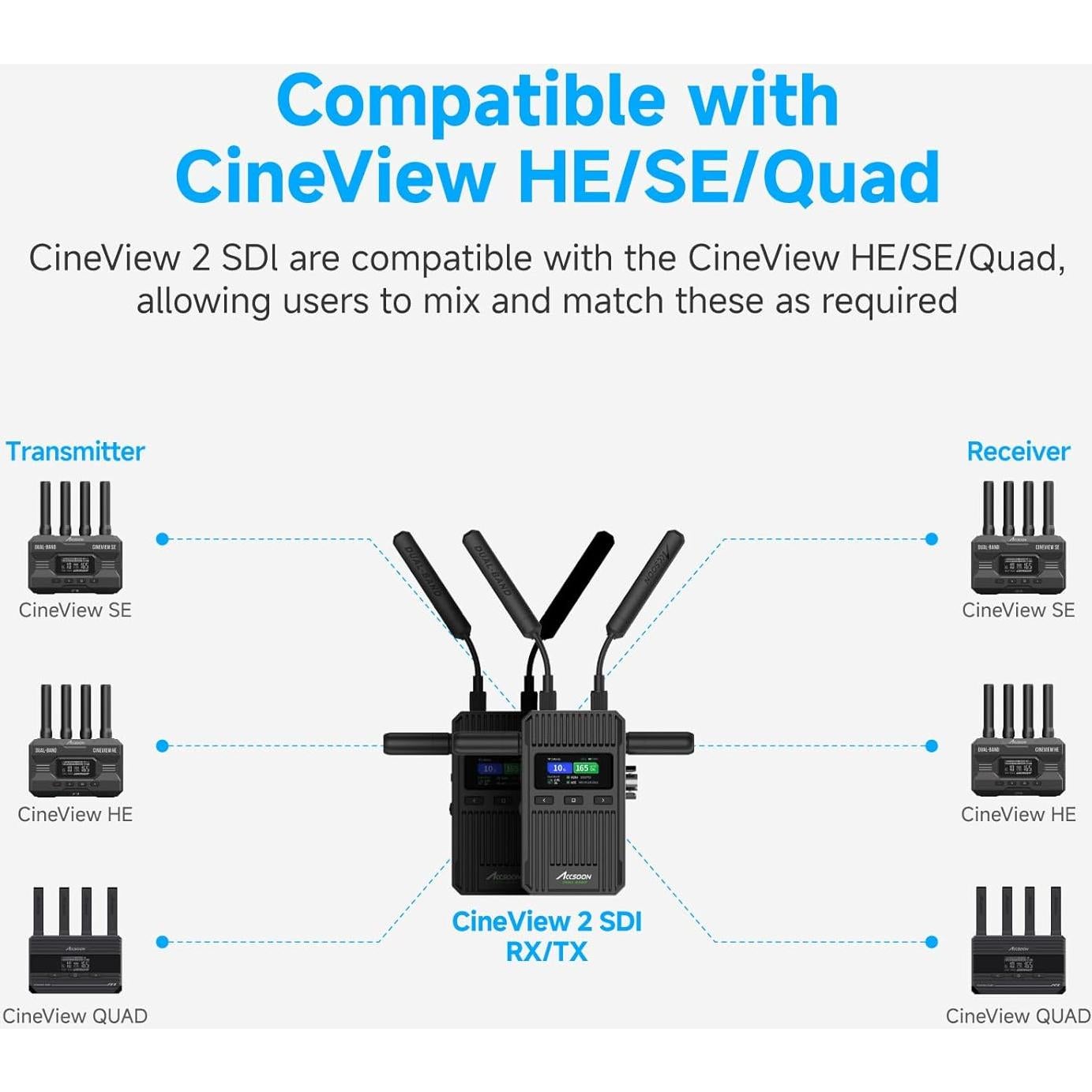 Accsoon CineView 2 SDI Wireless Video Transmission System, 1500ft/450m Range 50ms Latency, HDMI Transmitter and Receiver, UVC for Live Streaming, 4 App Monitoring Compatible with CineView HE/SE/Quad
