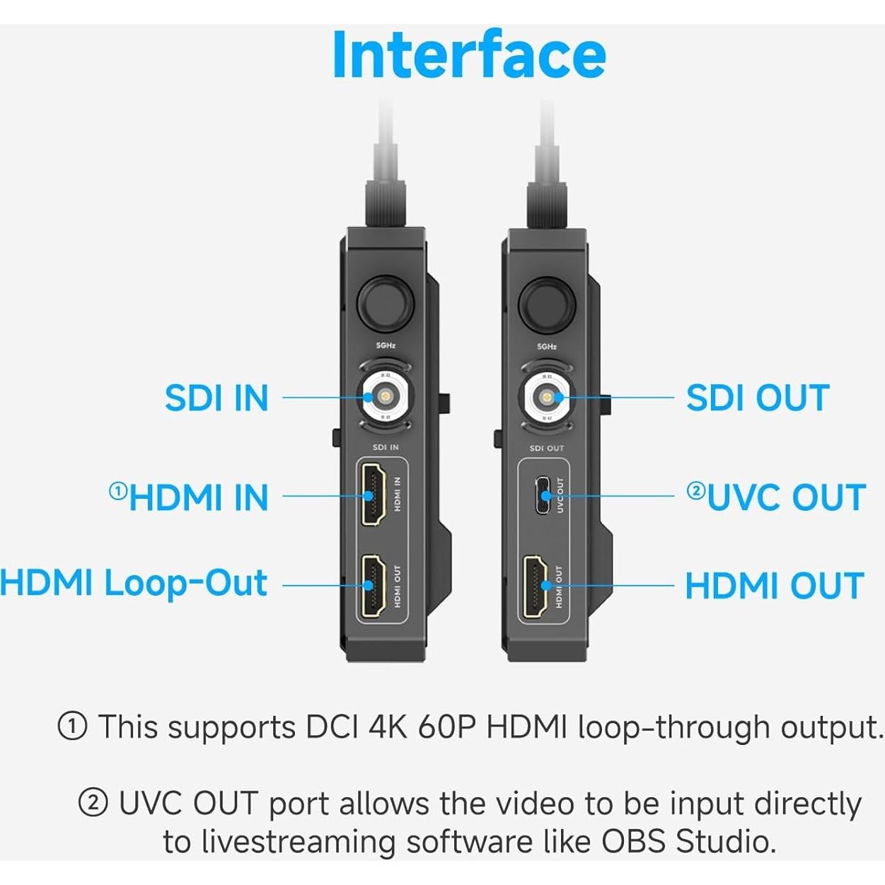 Accsoon CineView 2 SDI Wireless Video Transmission System, 1500ft/450m Range 50ms Latency, HDMI Transmitter and Receiver, UVC for Live Streaming, 4 App Monitoring Compatible with CineView HE/SE/Quad