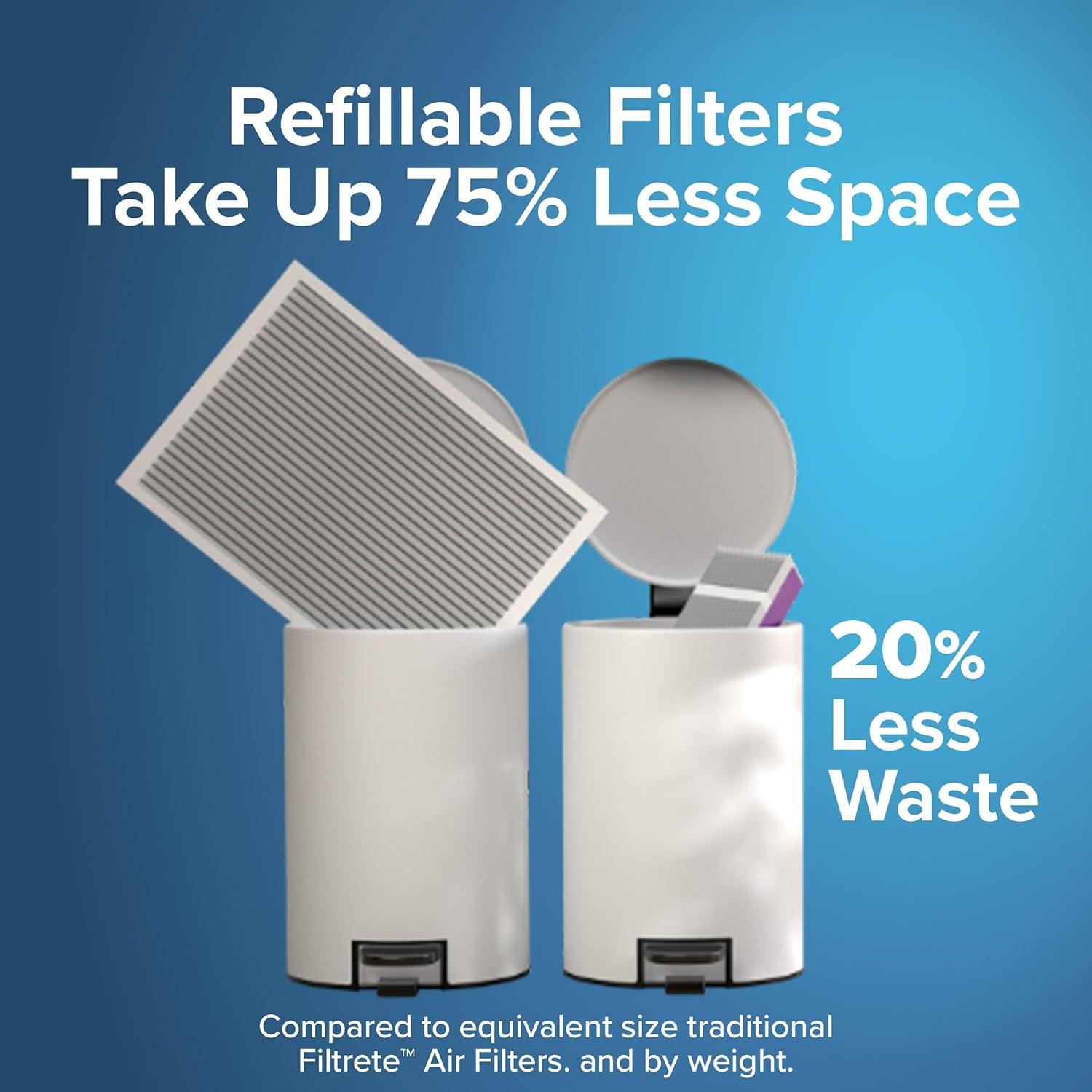 Kit de Filtro de Aire Recargable Filtrete MPR 1550 40.3x62.5 cm