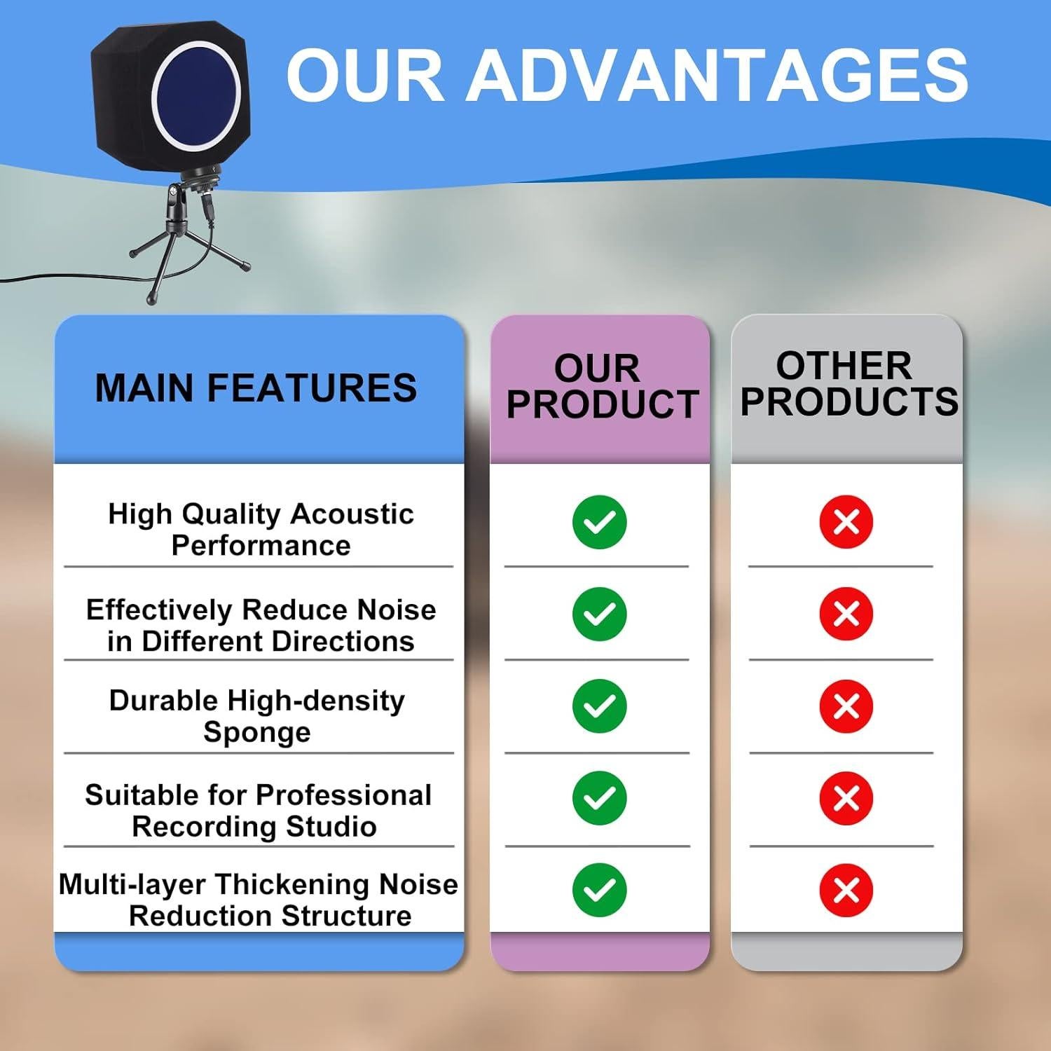 Bola de Aislamiento de Micrófono Profesional Azul con Filtro Antipop