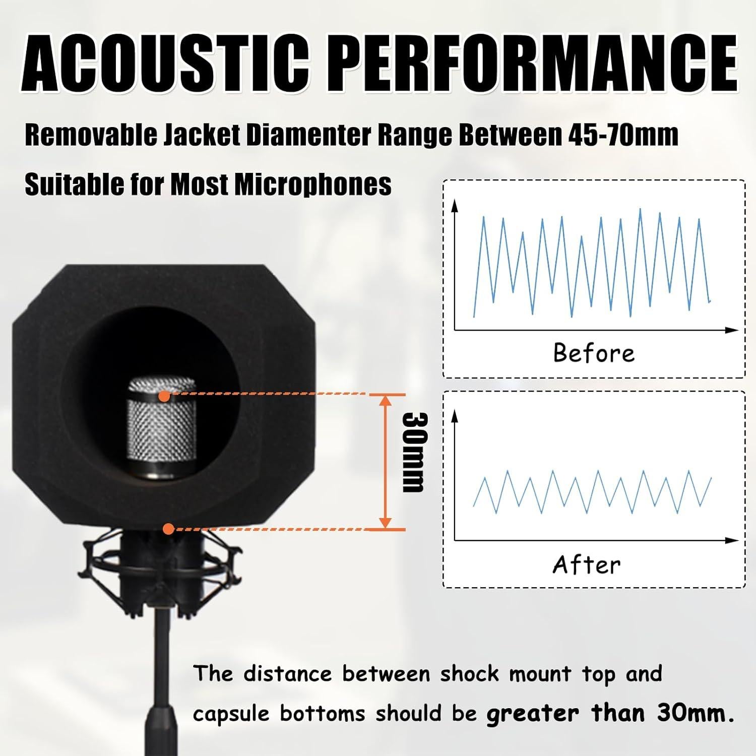 Bola de Aislamiento de Micrófono Profesional Azul con Filtro Antipop