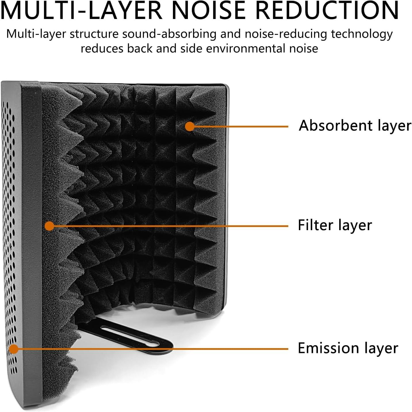 Recording Pop Filter, Triple-Panel Pop Filter and Acoustic Foam Shield for Streaming, Recording, and Voice Work