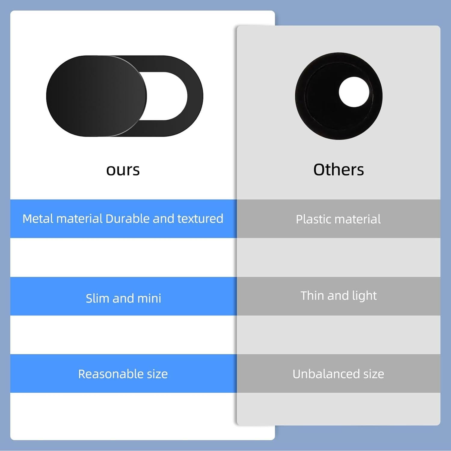 20 Deslizadores de Cubierta de Cámara Web Foyods - Privacidad