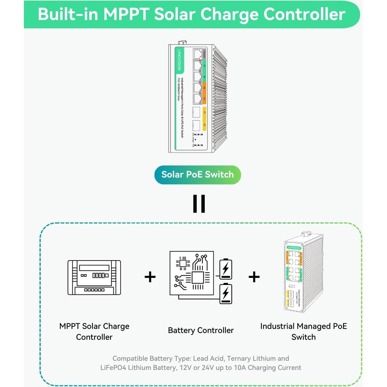 Interruptor PoE Solar LINOVISION POE-SW806GM 4 Salidas 120W