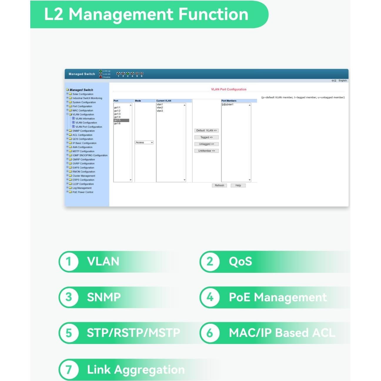 Interruptor PoE Solar LINOVISION POE-SW806GM 4 Salidas 120W