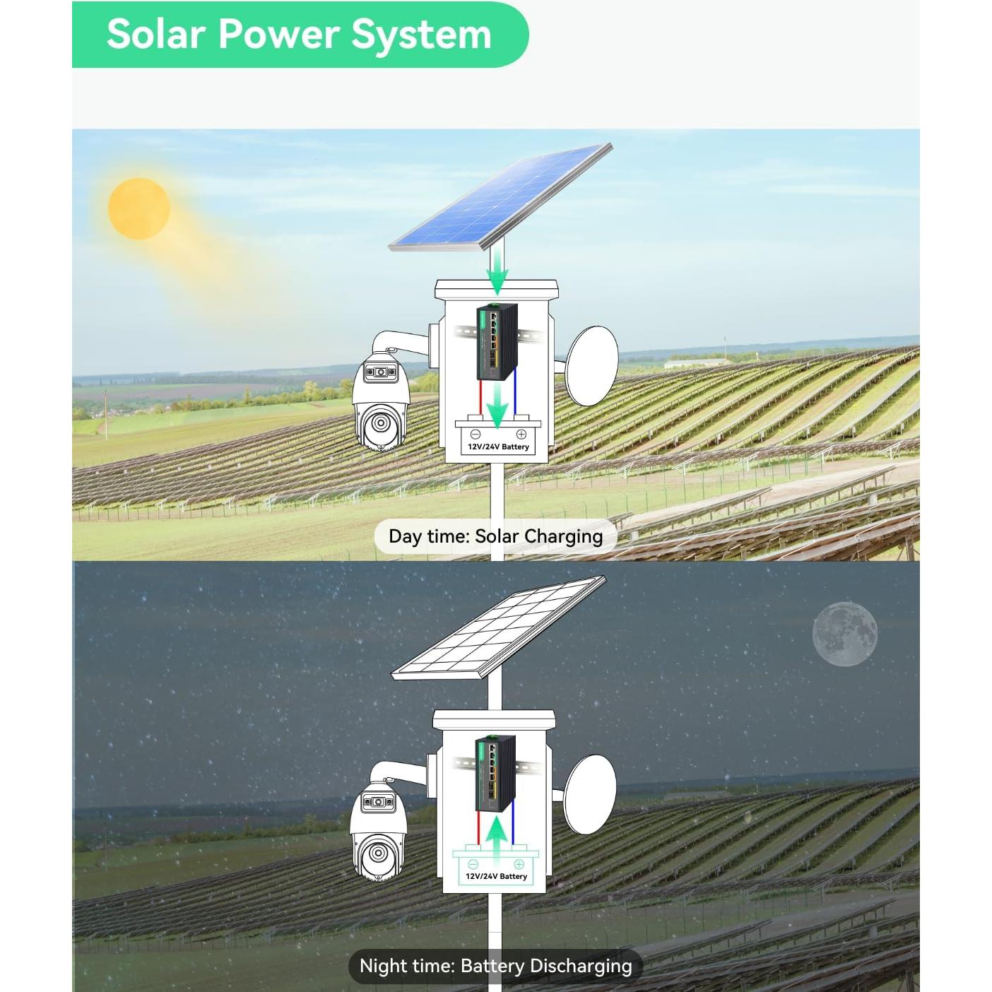 Interruptor PoE Solar LINOVISION POE-SW806GM 4 Salidas 120W