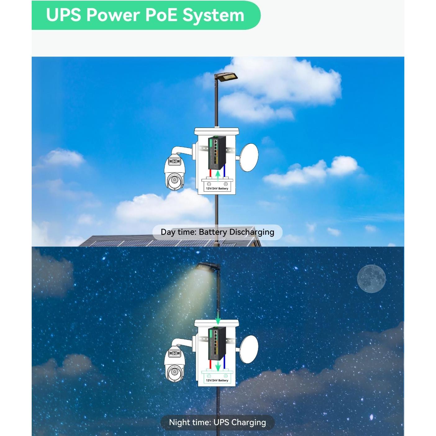 Interruptor PoE Solar LINOVISION POE-SW806GM 4 Salidas 120W