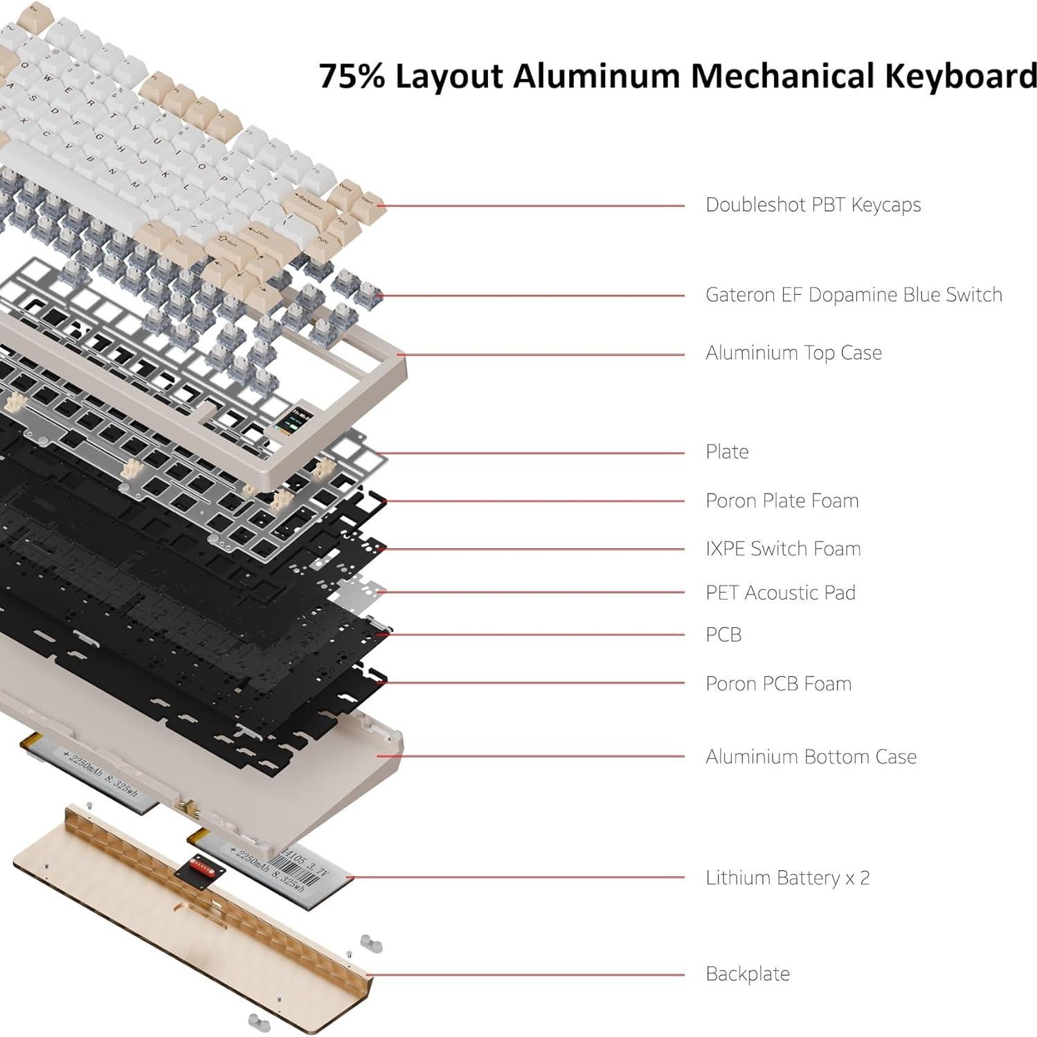Chilkey ND75 Aluminum Mechanical Keyboard 75% Percent Wireless Gaming Keyboard with LCD Screen, Quick Assembly, BT/2.4G/USB-C, Hot Swappable Per-key RGB Custom Beige Key Board for Laptop Office PC