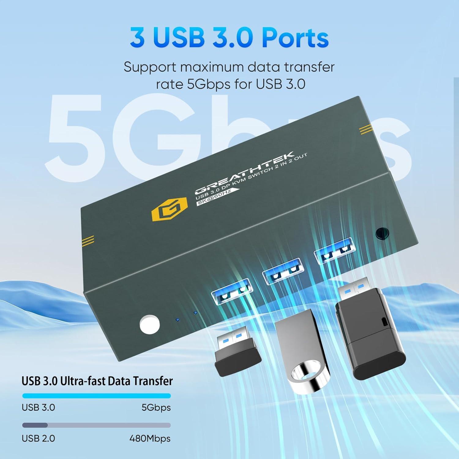 Interruptor KVM DisplayPort 8K@60Hz 2 Monitores EVATEK
