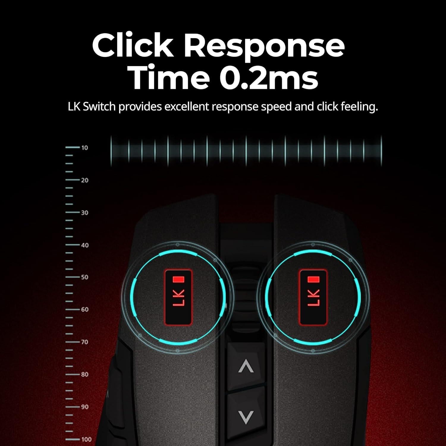 Zalman GM7 Ratón Óptico Gaming RGB 12,000 DPI 1,000Hz