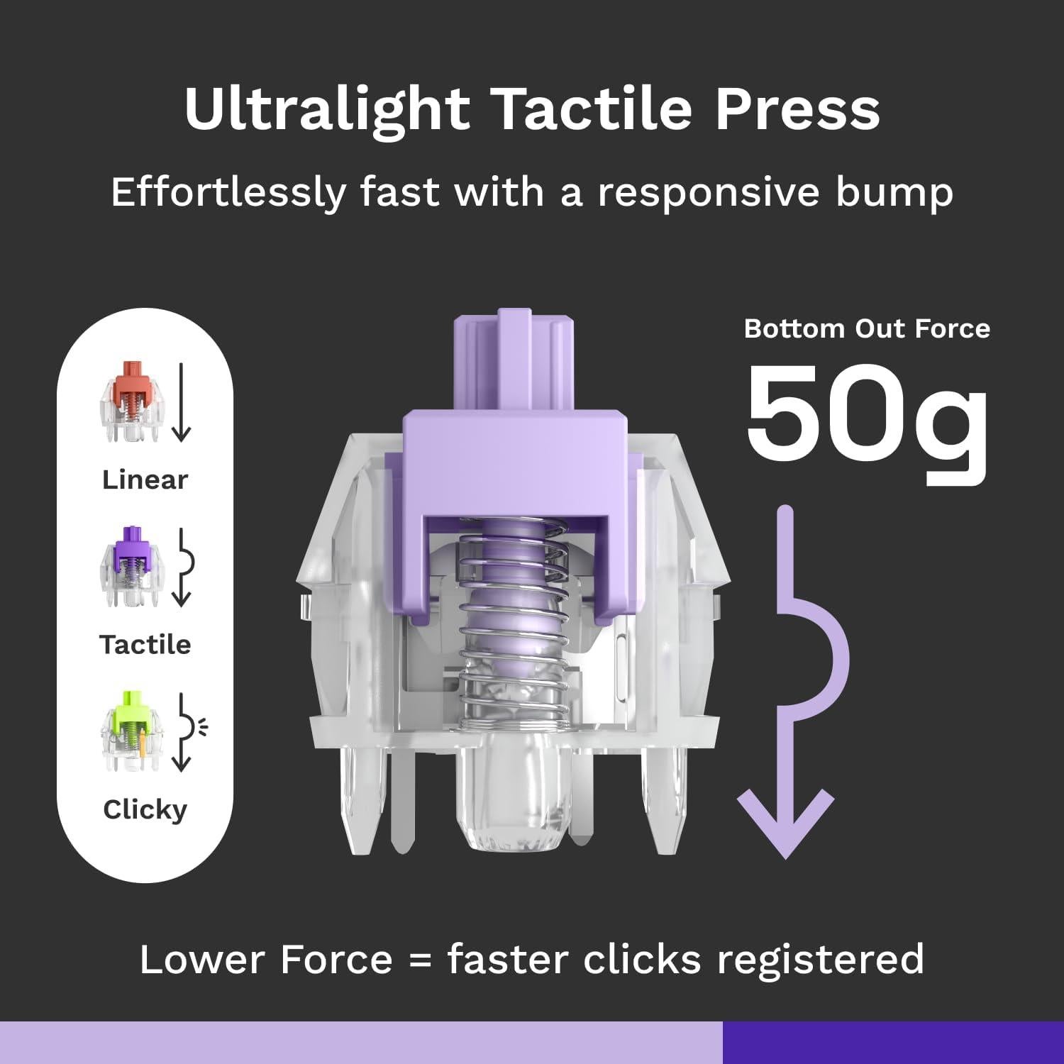 Interruptores Mecánicos Glorious Mako 110 PCS Táctiles RGB