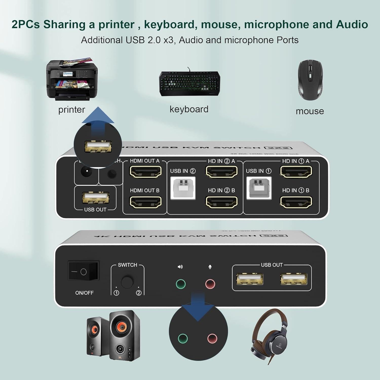 Interruptor KVM HDMI Doble Monitor 4K 60Hz 2 PCs USB 2.0