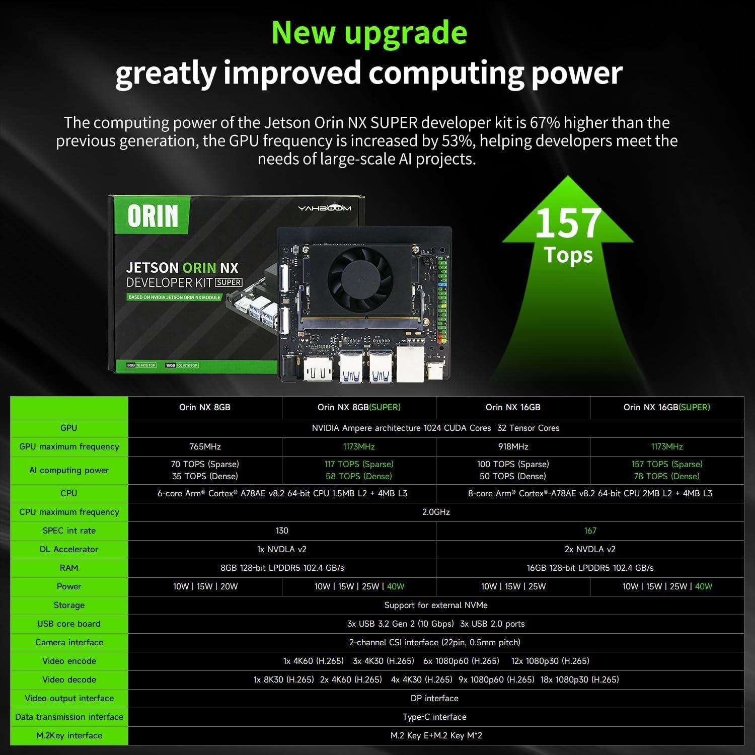 Kit Definitivo Yahboom Jetson Orin NX 16GB SSD 256GB Pantalla 15.6"