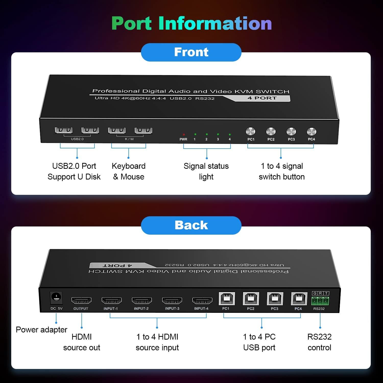 Interruptor KVM HDMI 4 Puertos JCHICI 4K 60Hz USB