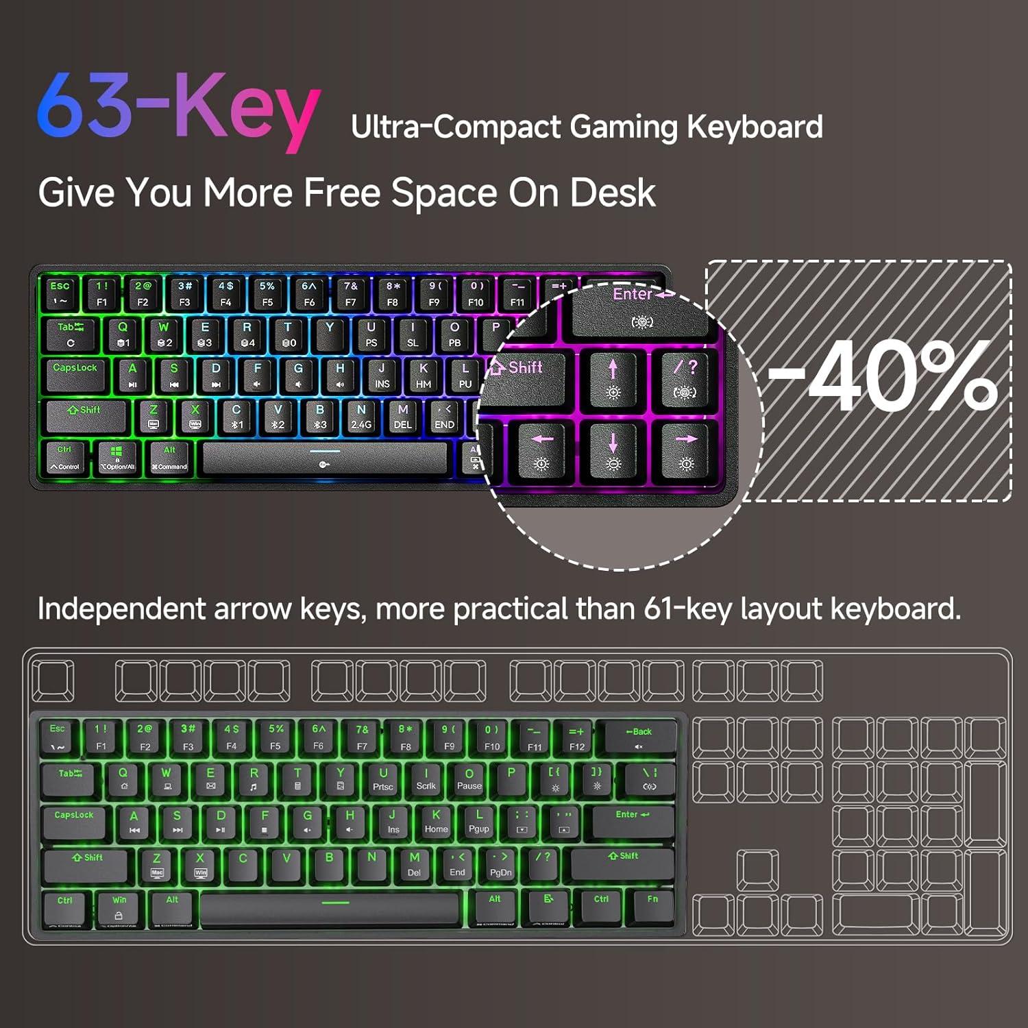 Kit Gaming TMKB M1SE: Ratón Honeycomb y Teclado Mecánico 60%