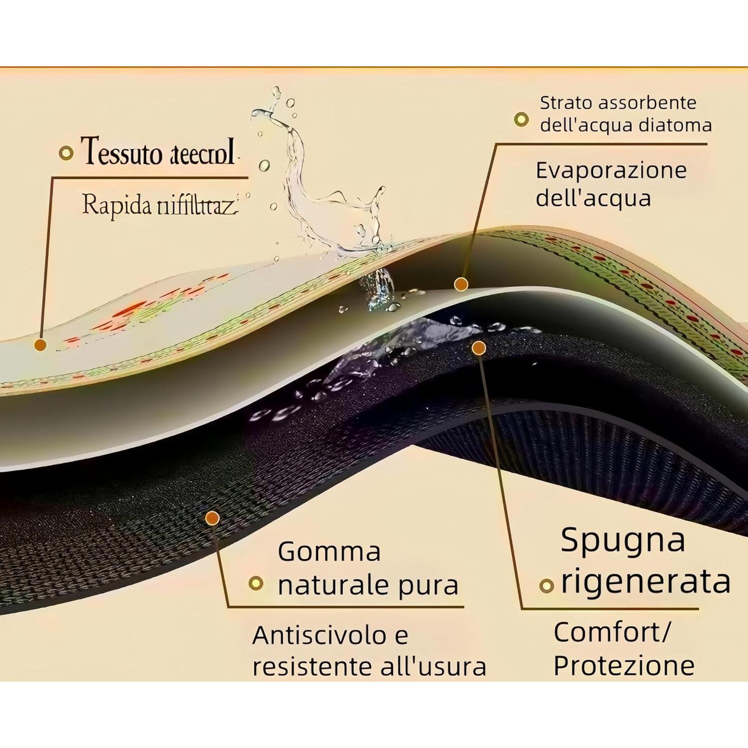 Large Anime Mouse Pad, Mouse Pad XXL(90 x 40 x 3 cm) Neil Mechanical Era Mouse Pad - Waterproof and Anti-Slip - Fine Edges - Suitable for Home and Office Computer Accessories (D)