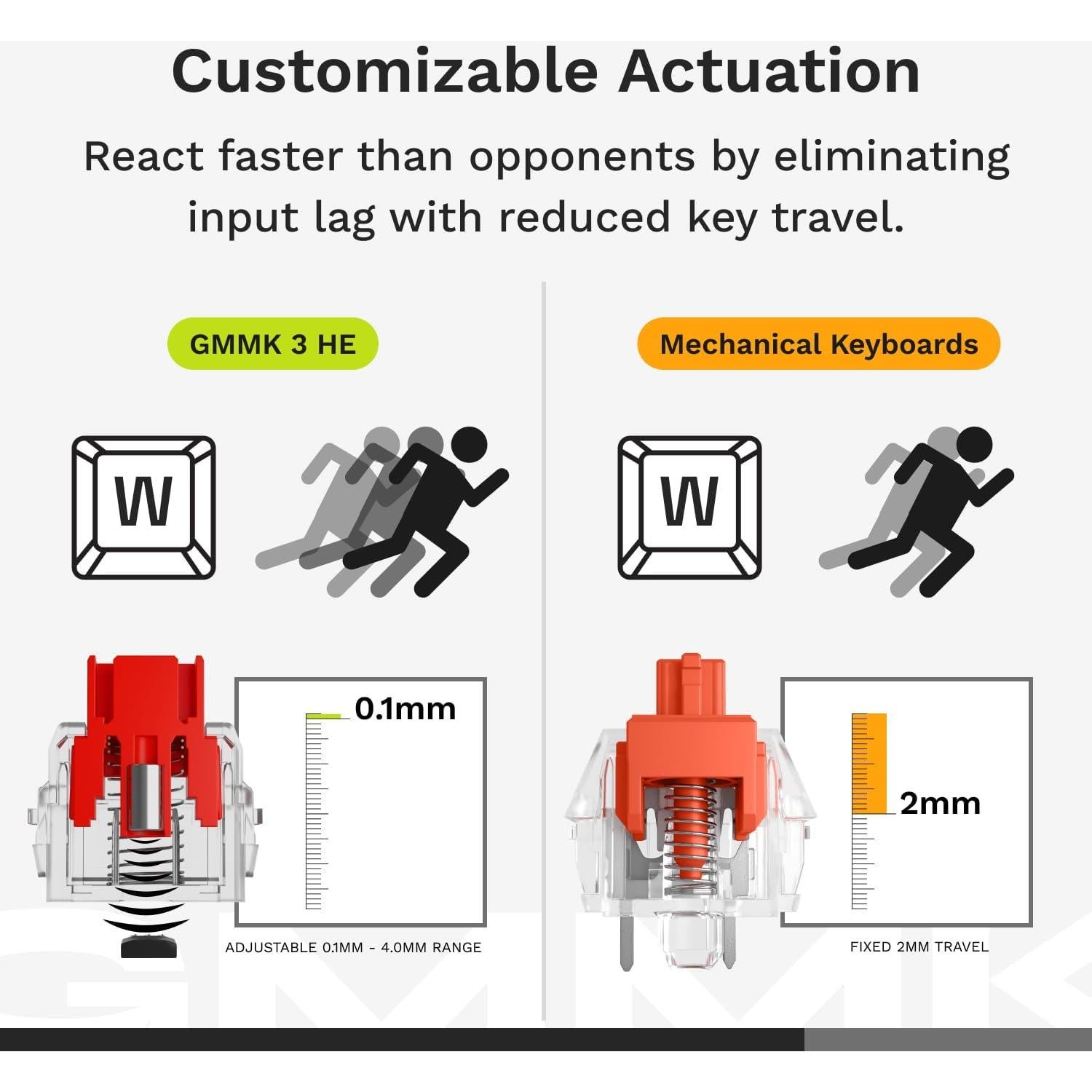 Teclado Mecánico Glorious GMMK 3 HE 75% Negro Hotswappable