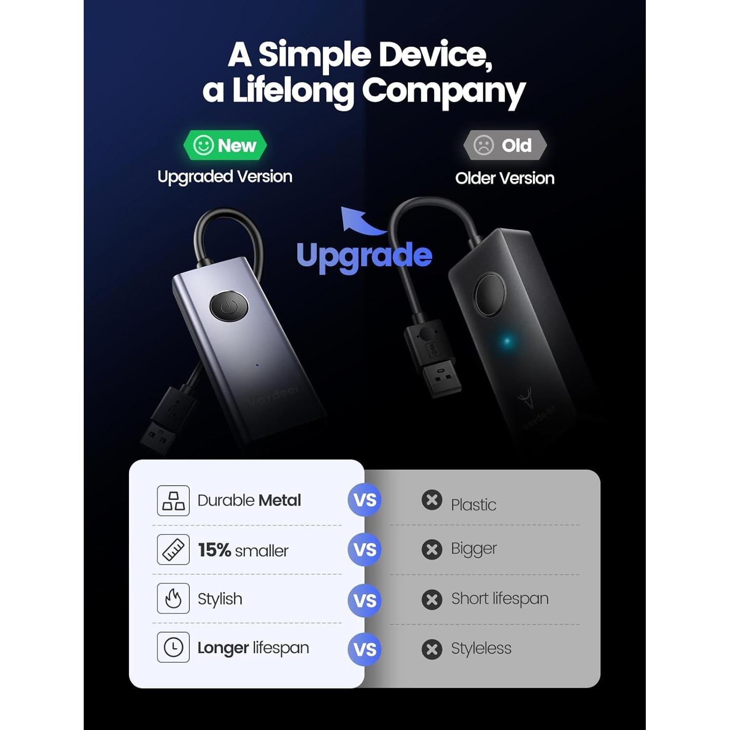 Vaydeer Mouse Jiggler USB Metálico S4 con Interruptor ON/OFF