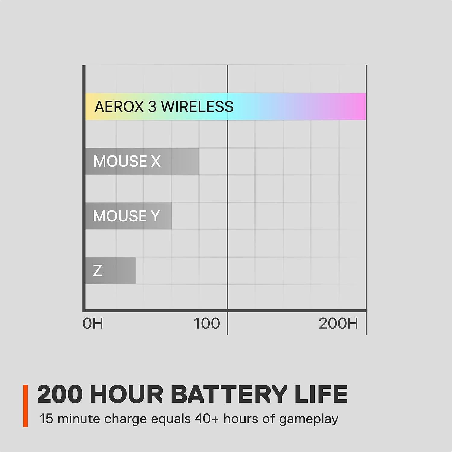 Ratón Gaming Inalámbrico SteelSeries Aerox 3 - RGB 68g