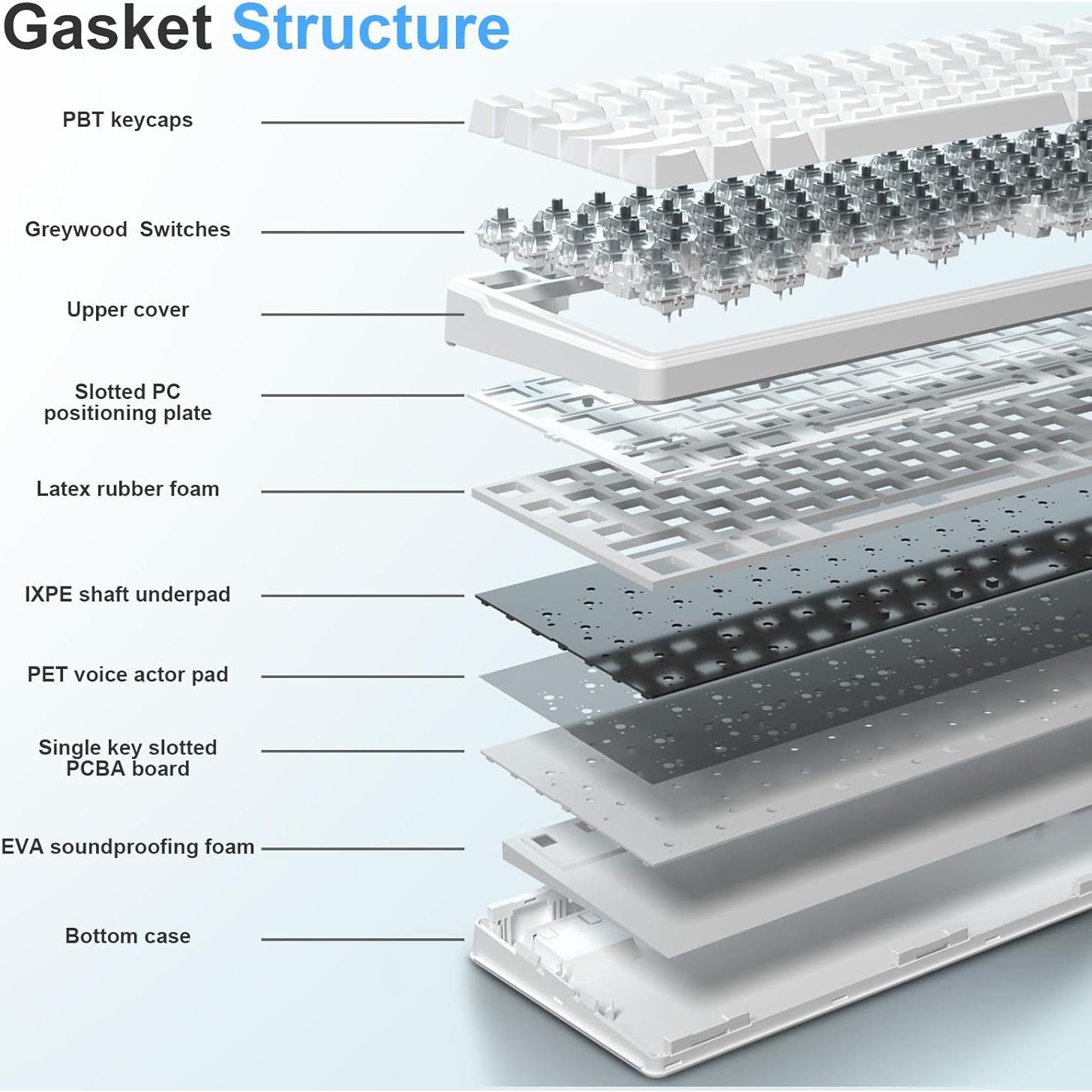 HUO JI E-Yooso Creamy Mechanical Keyboard Wired, Hot Swappable, Pre-lubed Linear Switches, Gasket Structure with Sound Dampening Foam, RGB Backlit, 99 Keys Custom Gaming Keyboard for PC/Mac,White