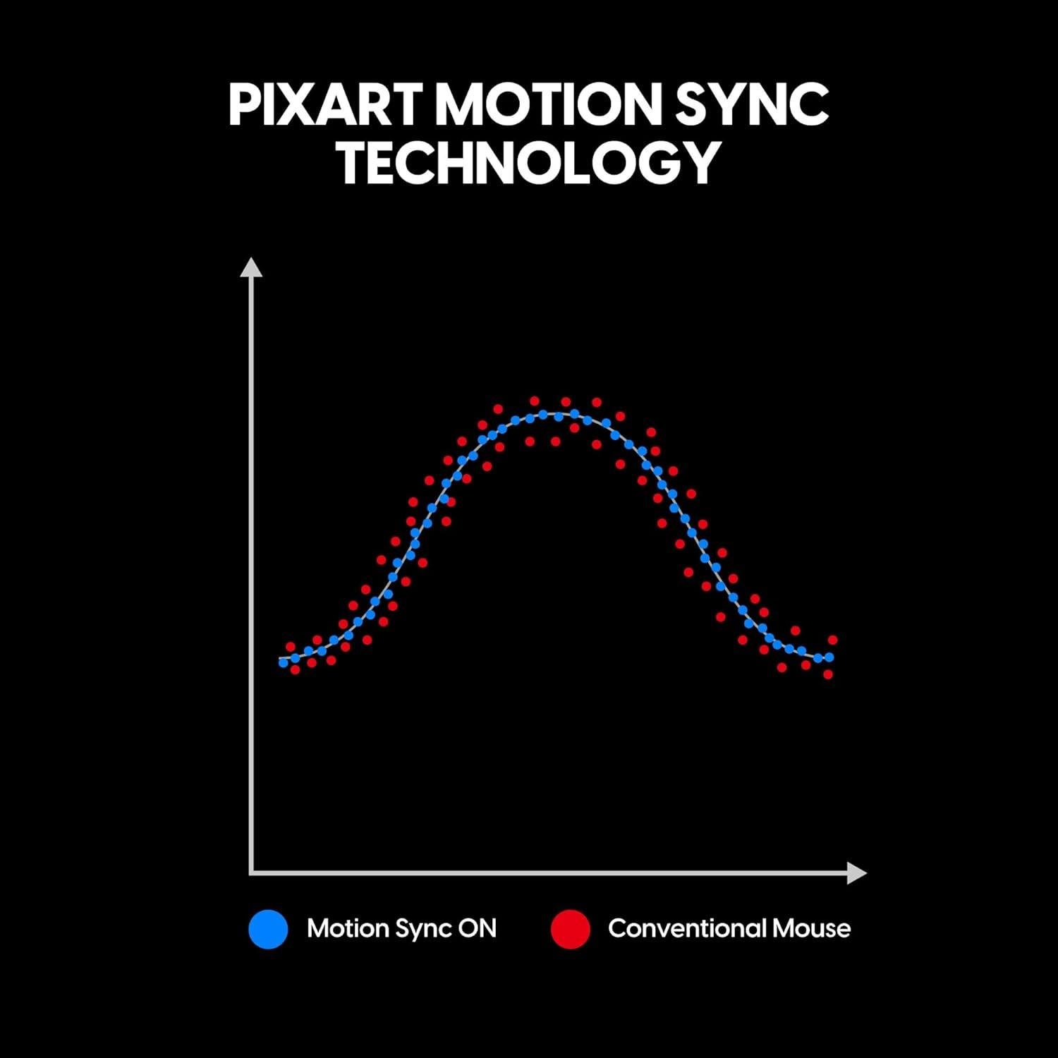 Ratón Gaming Inalámbrico Pulsar Xlite v4 eS 32000 DPI Negro