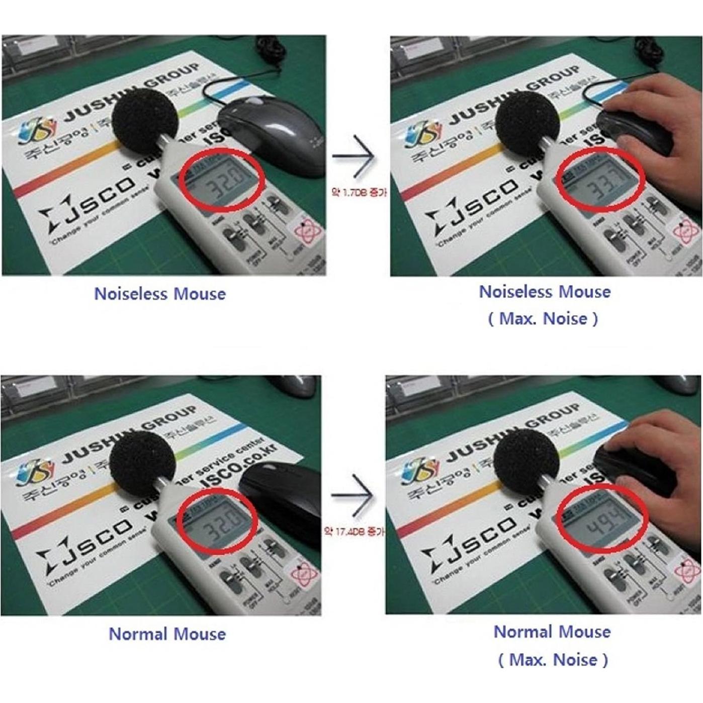 Ratón Óptico Gaming USB Silencioso JSCO JNL-101K 1600 DPI