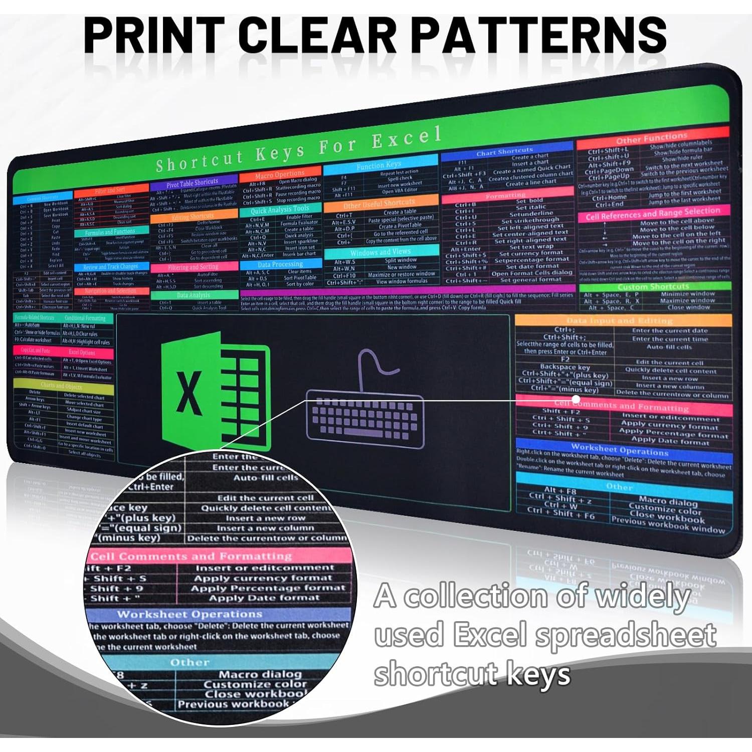 Juego de Almohadilla de Escritorio LYASILYHS 3-en-1 Ergonómica