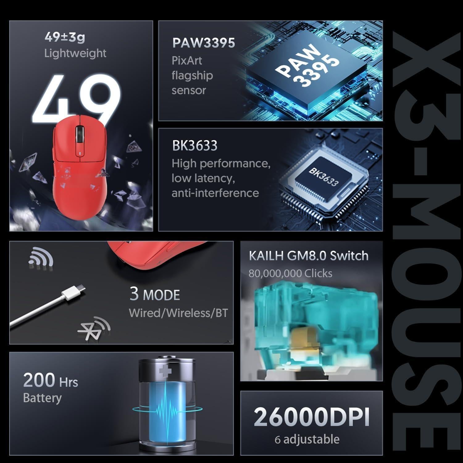 Ratón Gaming Inalámbrico MAMBASNAKE Attack Shark X3 49g