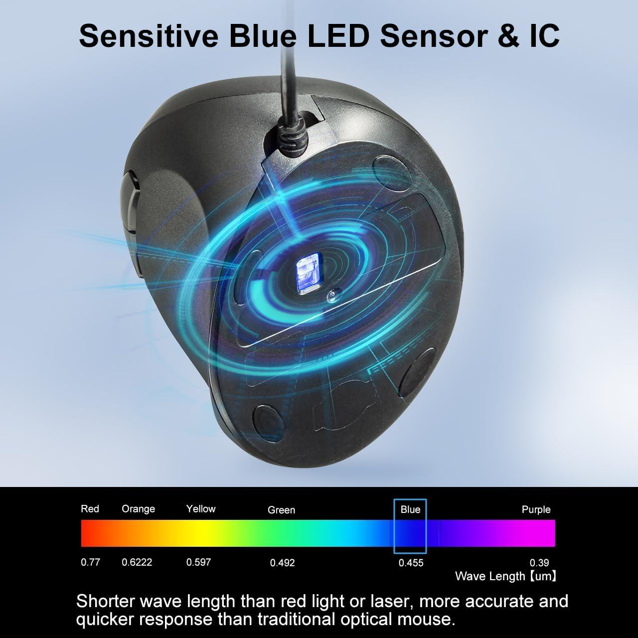 Ratón Ergonómico SANWA para Mano Izquierda 3200 DPI