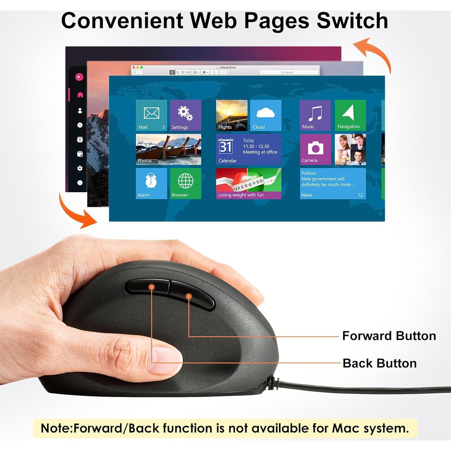 Ratón Ergonómico SANWA para Mano Izquierda 3200 DPI