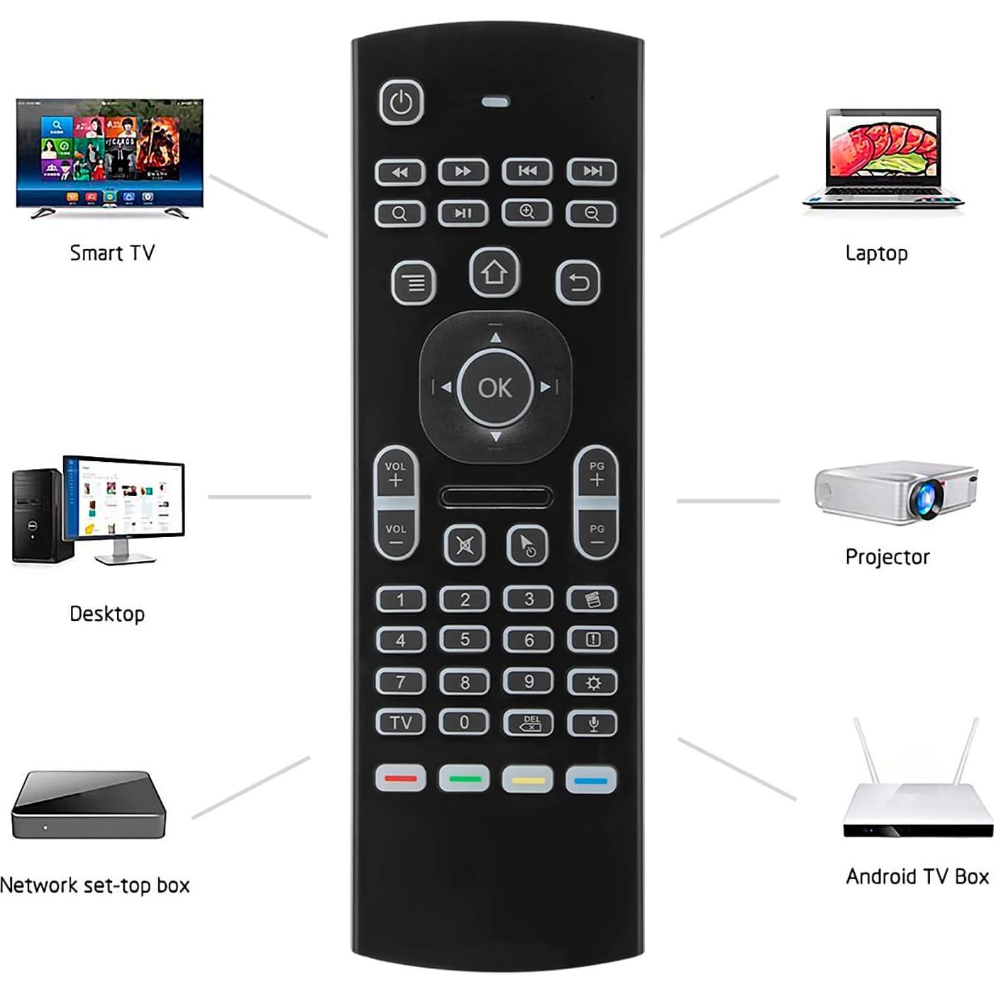 Control Remoto Inalámbrico CHUNGHOP MX3 con Teclado y Ratón Aéreo