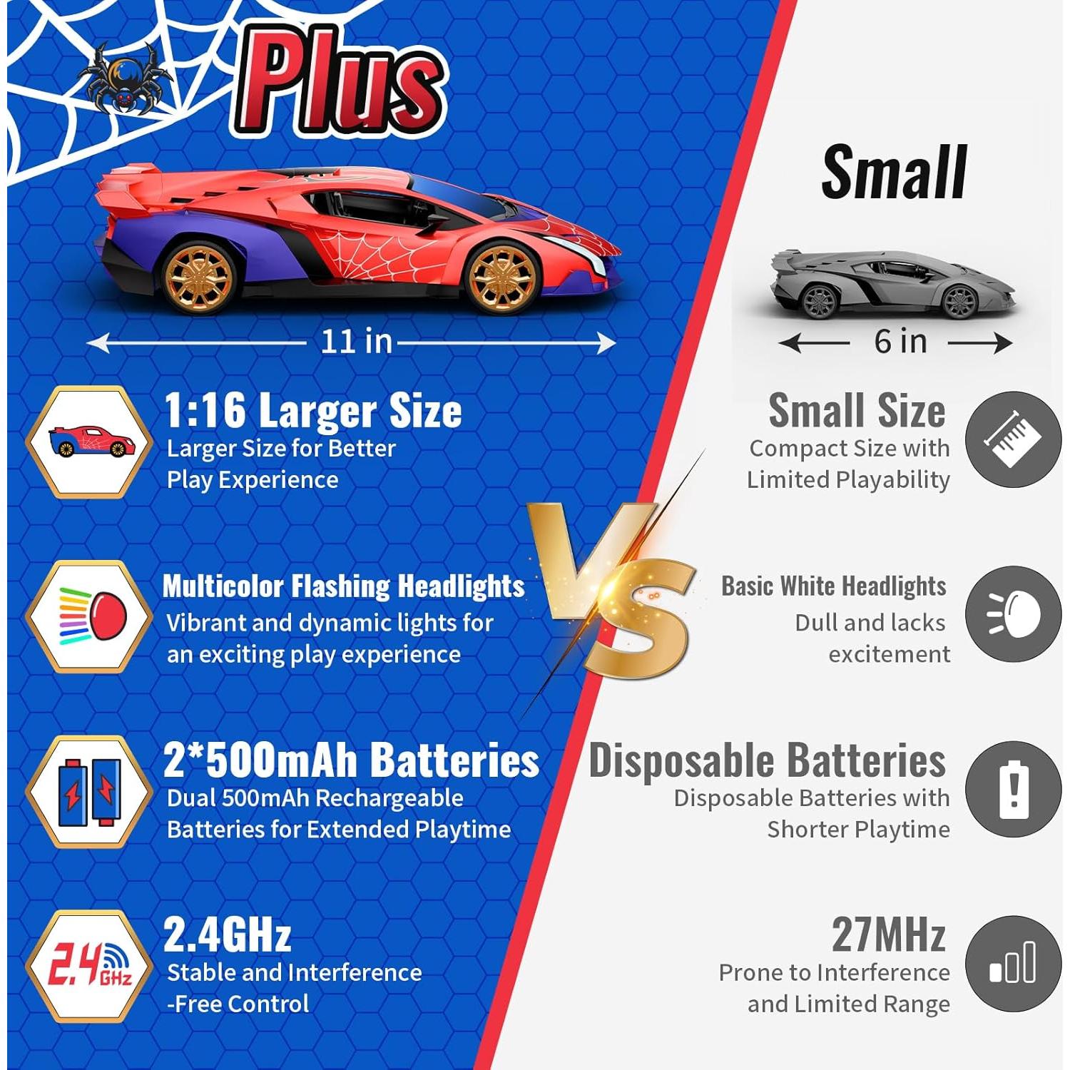 Coche RC Spider 1:16 Zirokay con Luces Multicolores 0.46kg