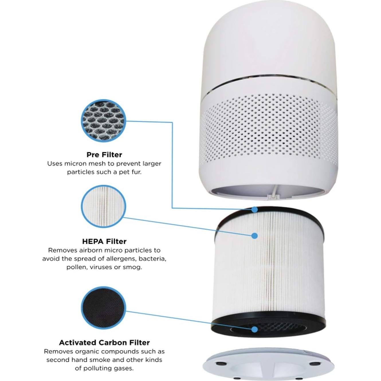 Filtro HEPA BLACK+DECKER AF1 para Purificadores de Aire