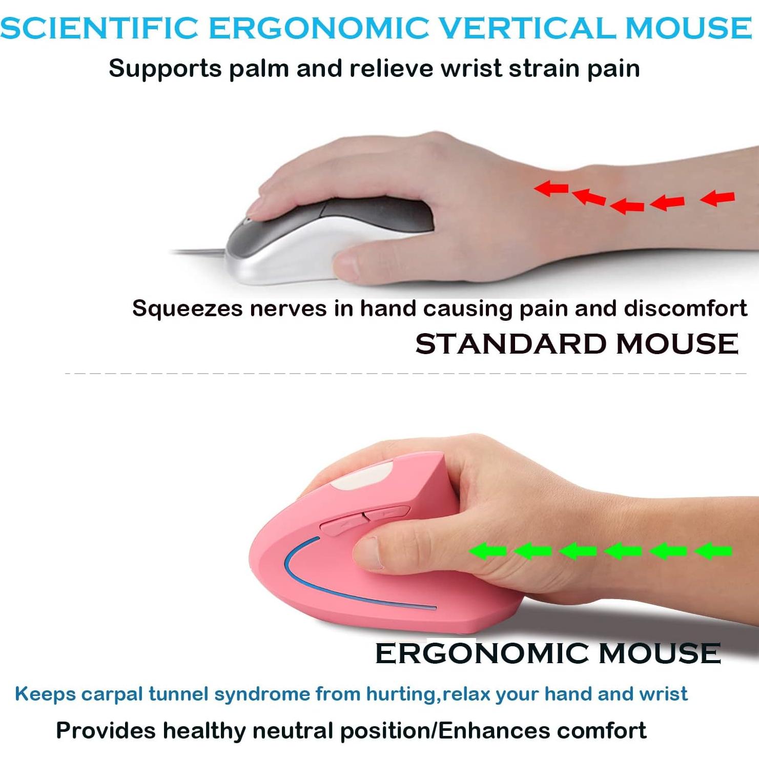 Conjunto Teclado y Ratón Bluetooth Ergonómico SHARE SUNSHINE