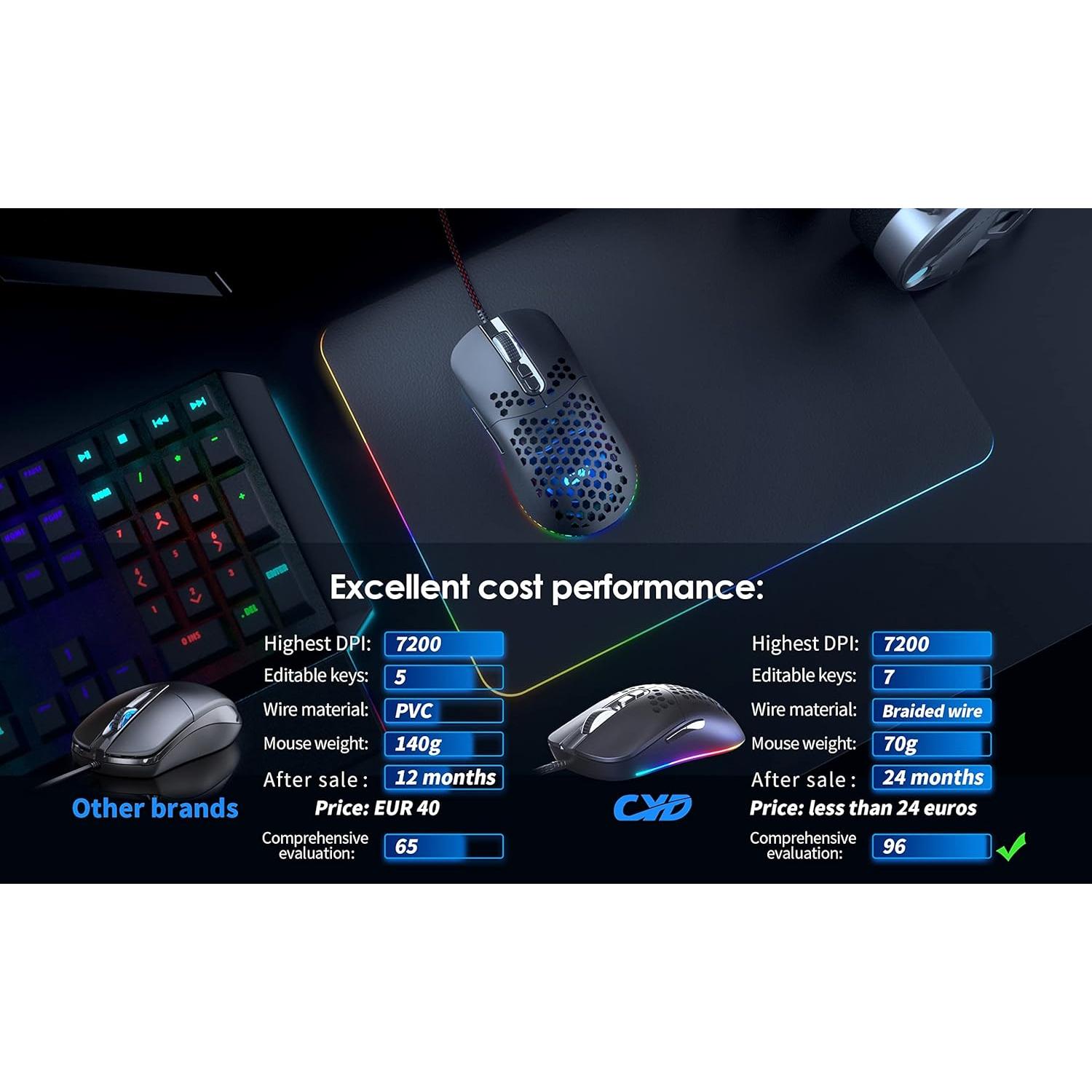 Ratón Gaming CYD C306 Ultraligero 70g RGB 7200 DPI 7 Botones