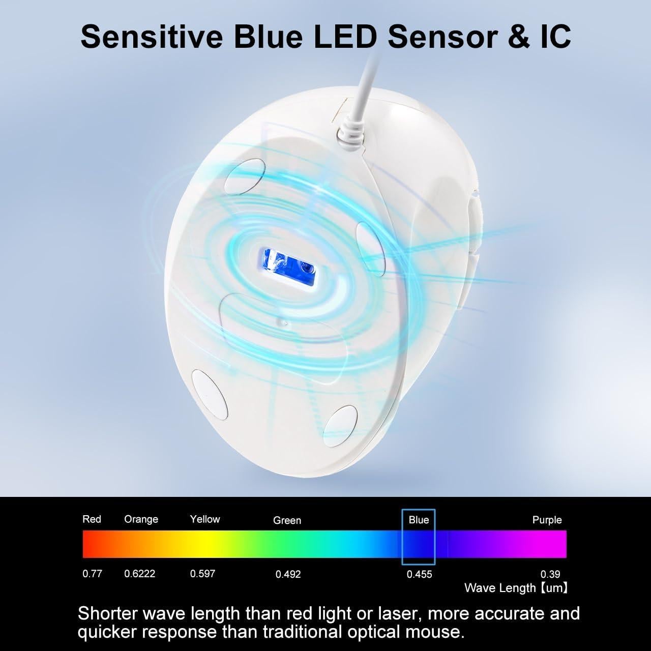 Ratón Ergonómico SANWA GMAERG16W, 1000/1600 DPI, Blanco