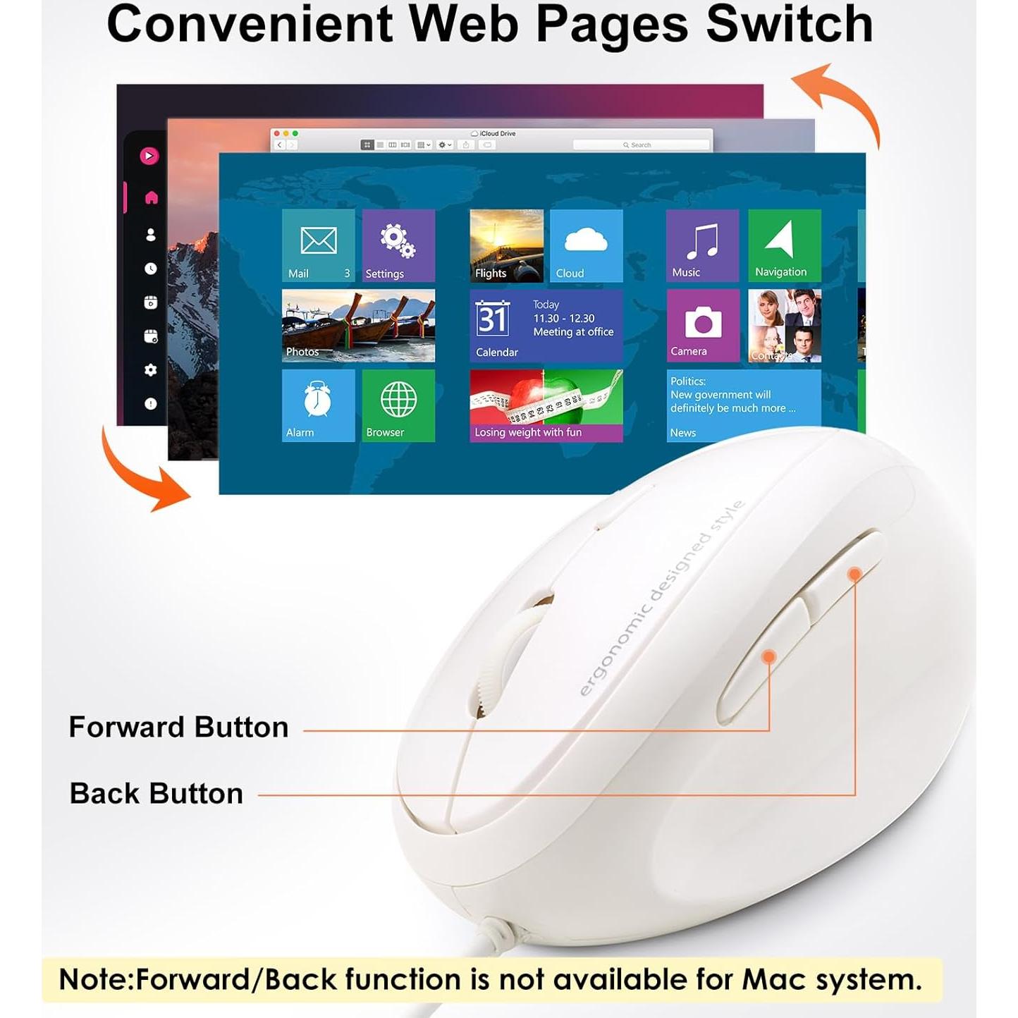 Ratón Ergonómico SANWA GMAERG16W, 1000/1600 DPI, Blanco