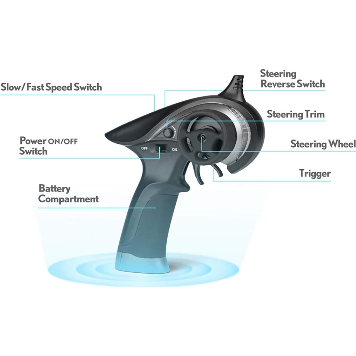 Coche RC Todo Terreno HAIBOXING JJ7 1:18 36 km/h 4WD Rojo