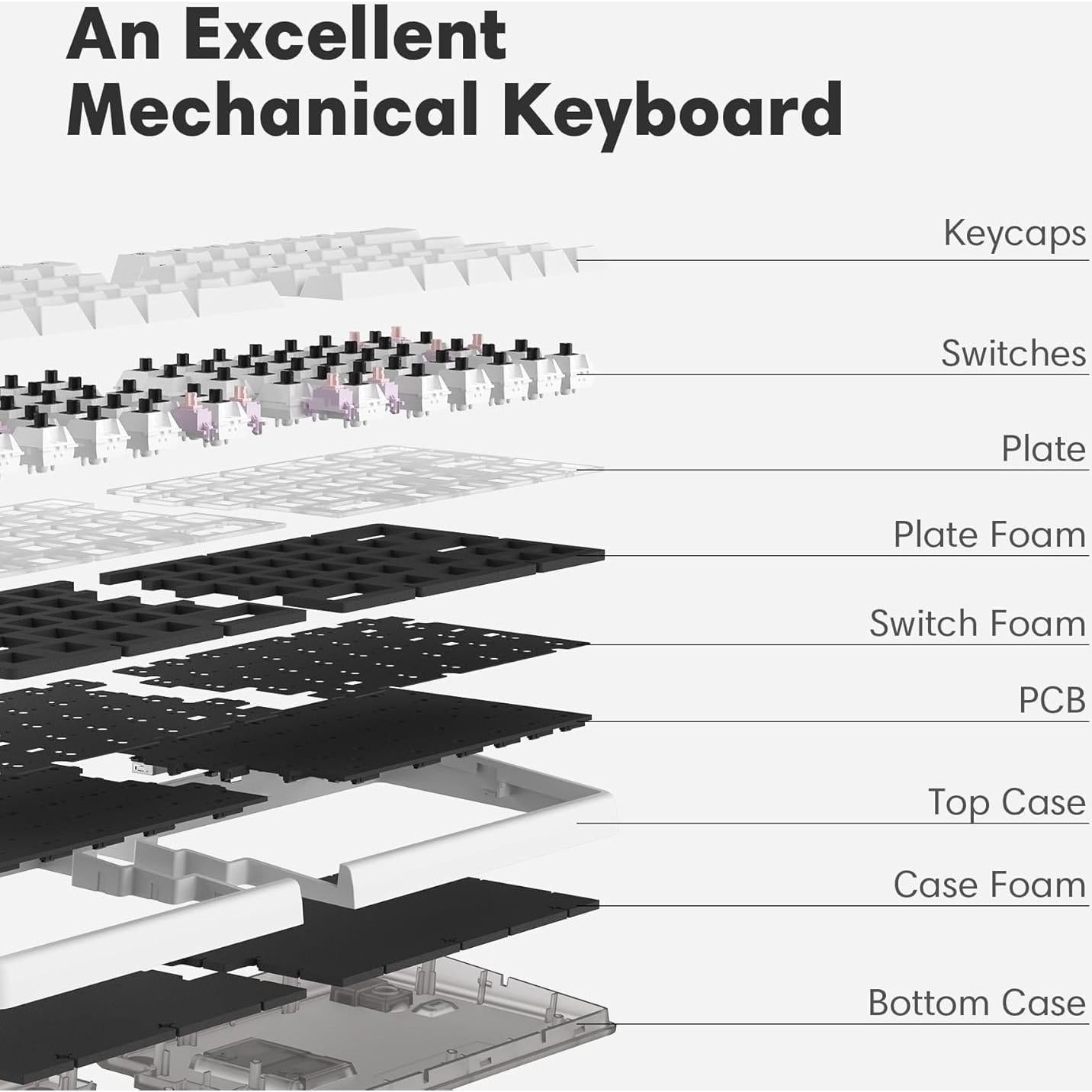 Teclado Mecánico Ergonómico Inalámbrico NocFree Lite 60% RGB
