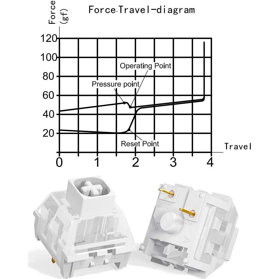 Interruptores Mecánicos Kailh Box Blanco 108pcs - 3 Pines IP65