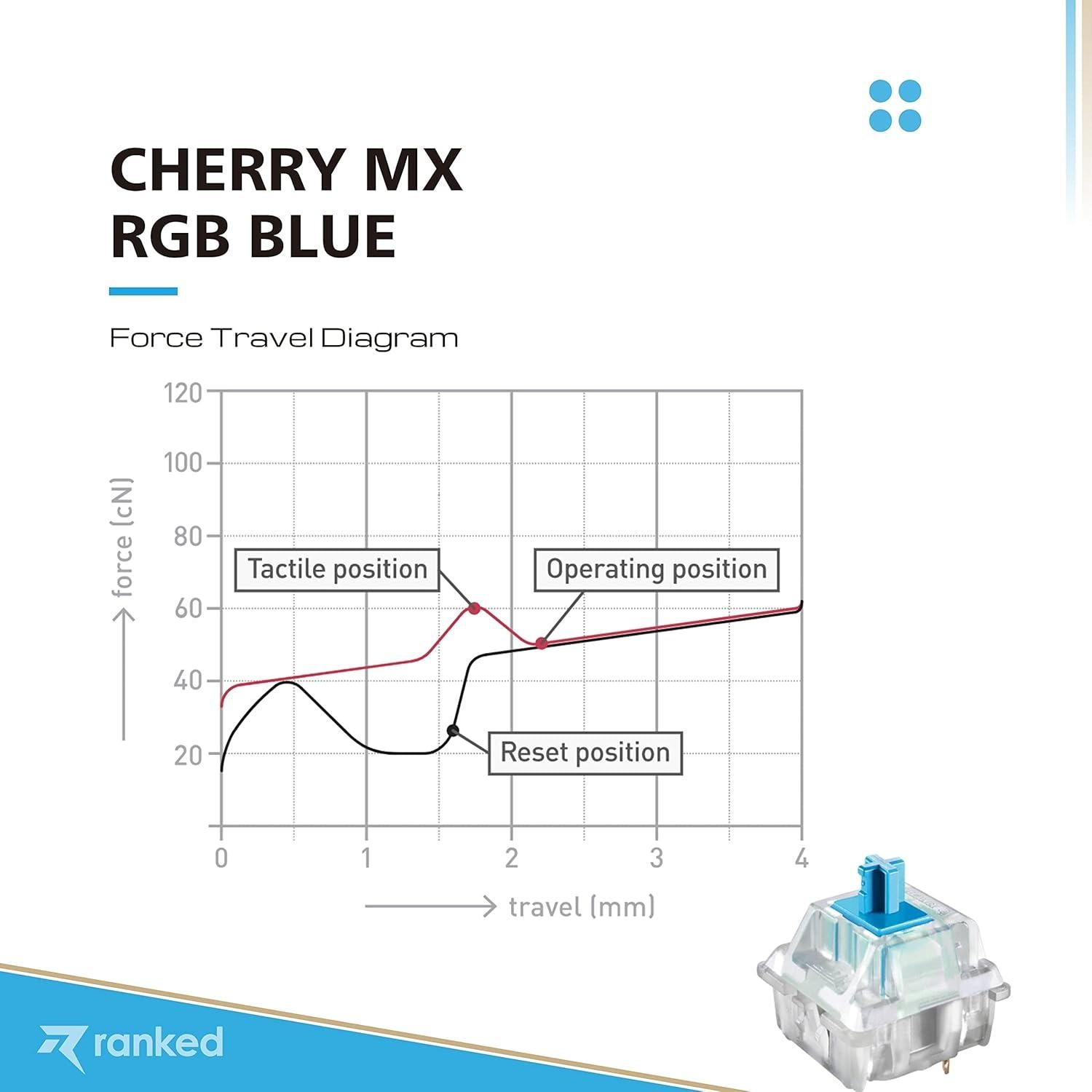 Interruptores Cherry MX RGB Azul 90 Pcs para Teclados Mecánicos