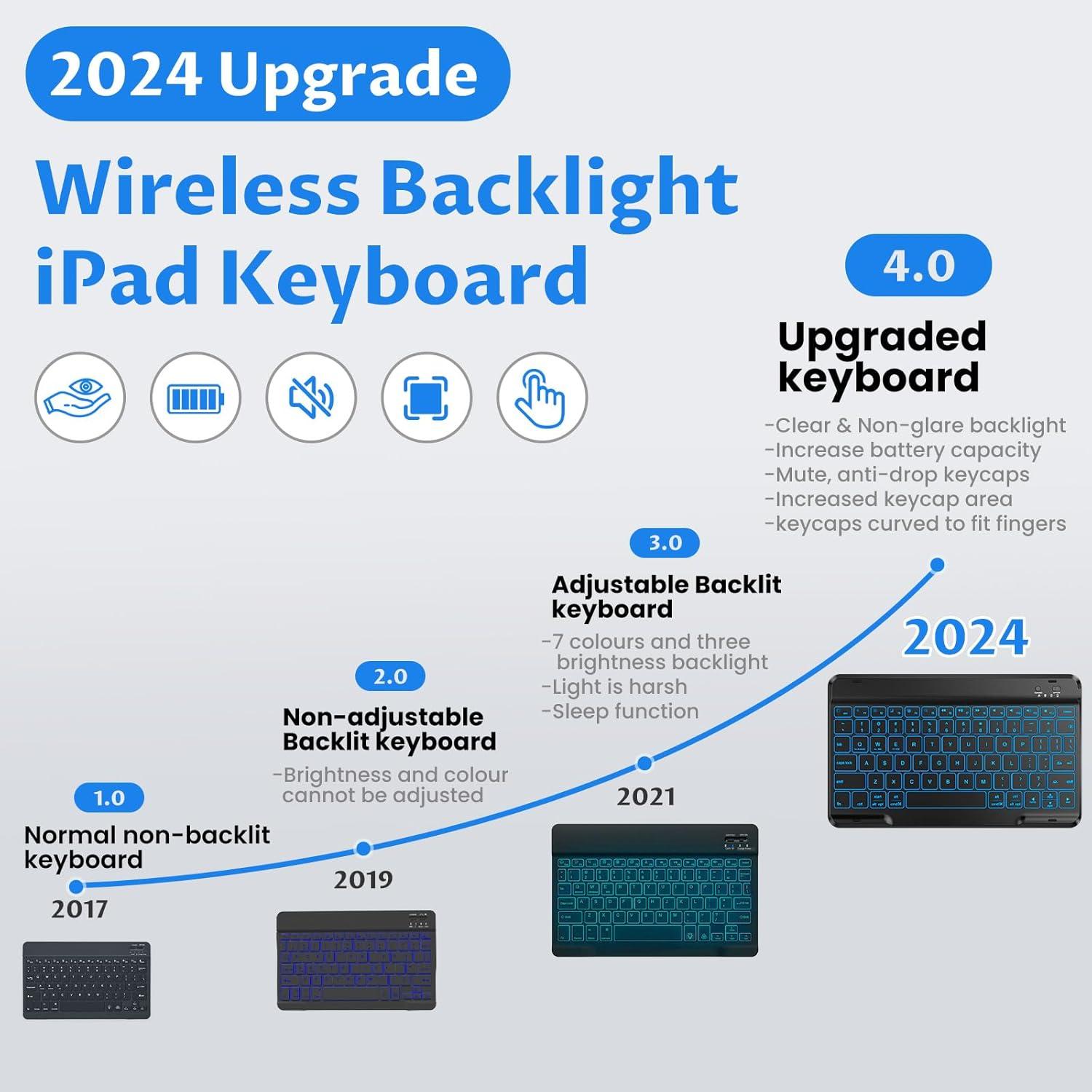 Funda de teclado OYEEICE para iPad 10.2"/10.5" - Negro