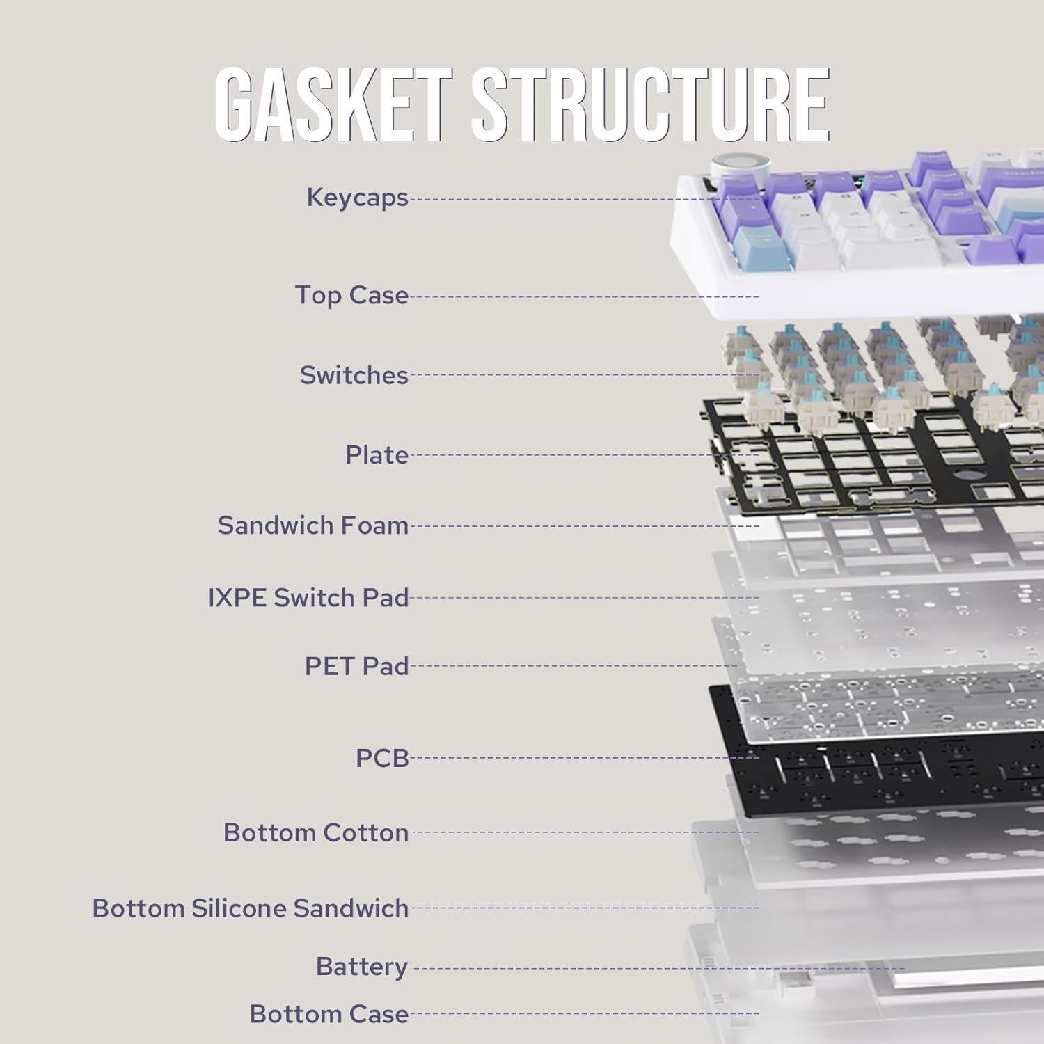 Teclado Mecánico Inalámbrico AJAZZ AK980 Blanco 97 Teclas RGB