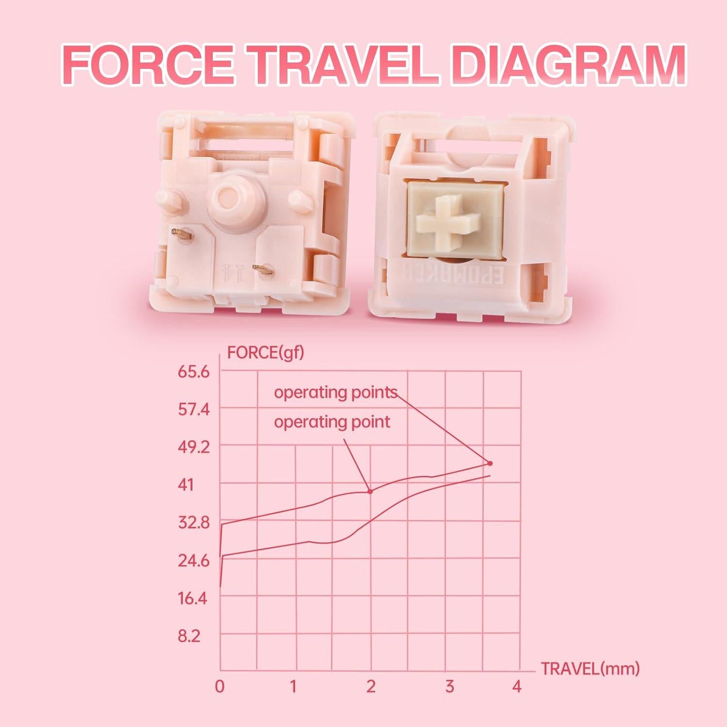 Interruptores Silenciosos EPOMAKER Nude Rosa 40gf 35 PCS