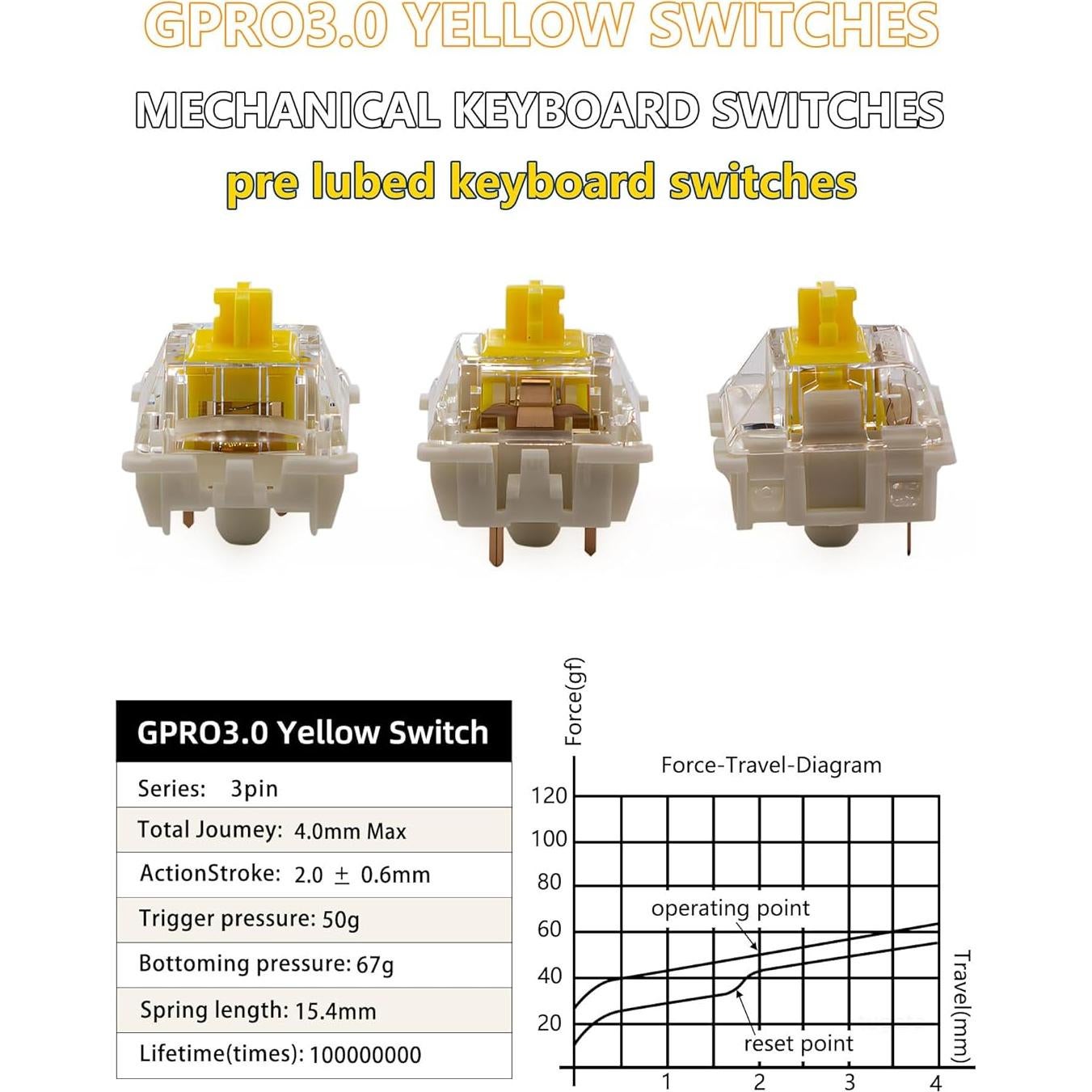 Interruptores mecánicos Gateron G Pro 3.0 Amarillo 105 Pcs