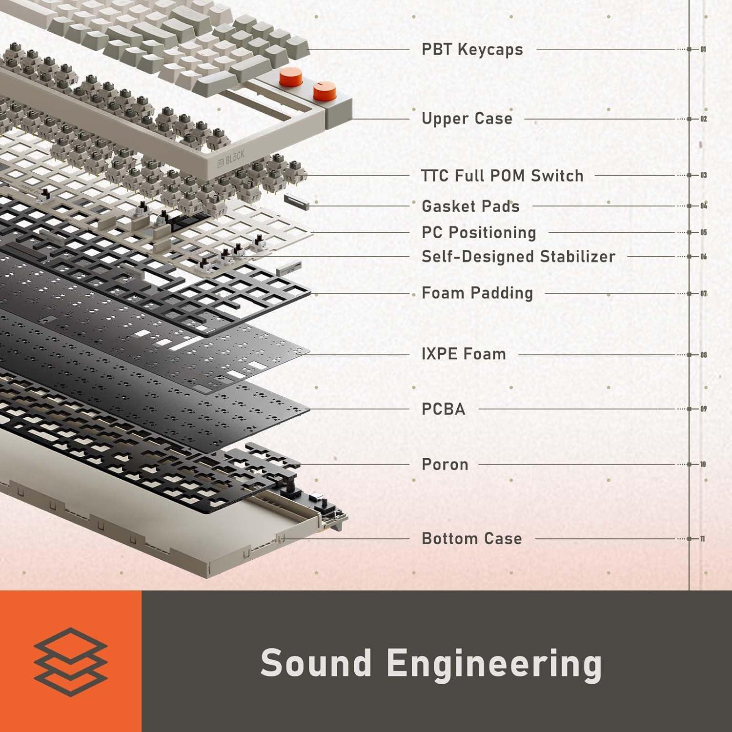 Teclado Mecánico Inalámbrico LOFREE Block 98 Teclas Recargable