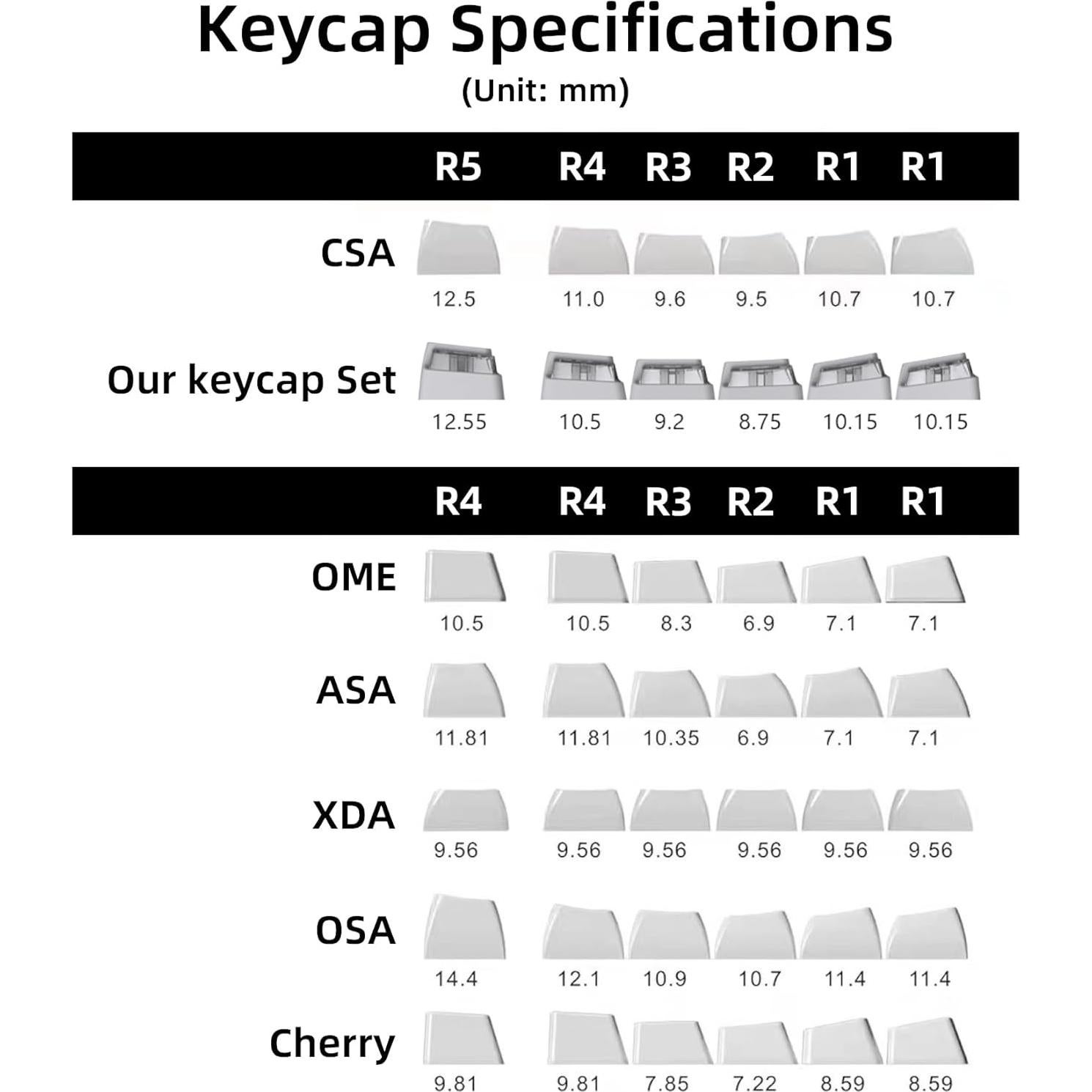 Juego de Teclas Mecánicas CAPXXX PBT + PC 130 Teclas Verde