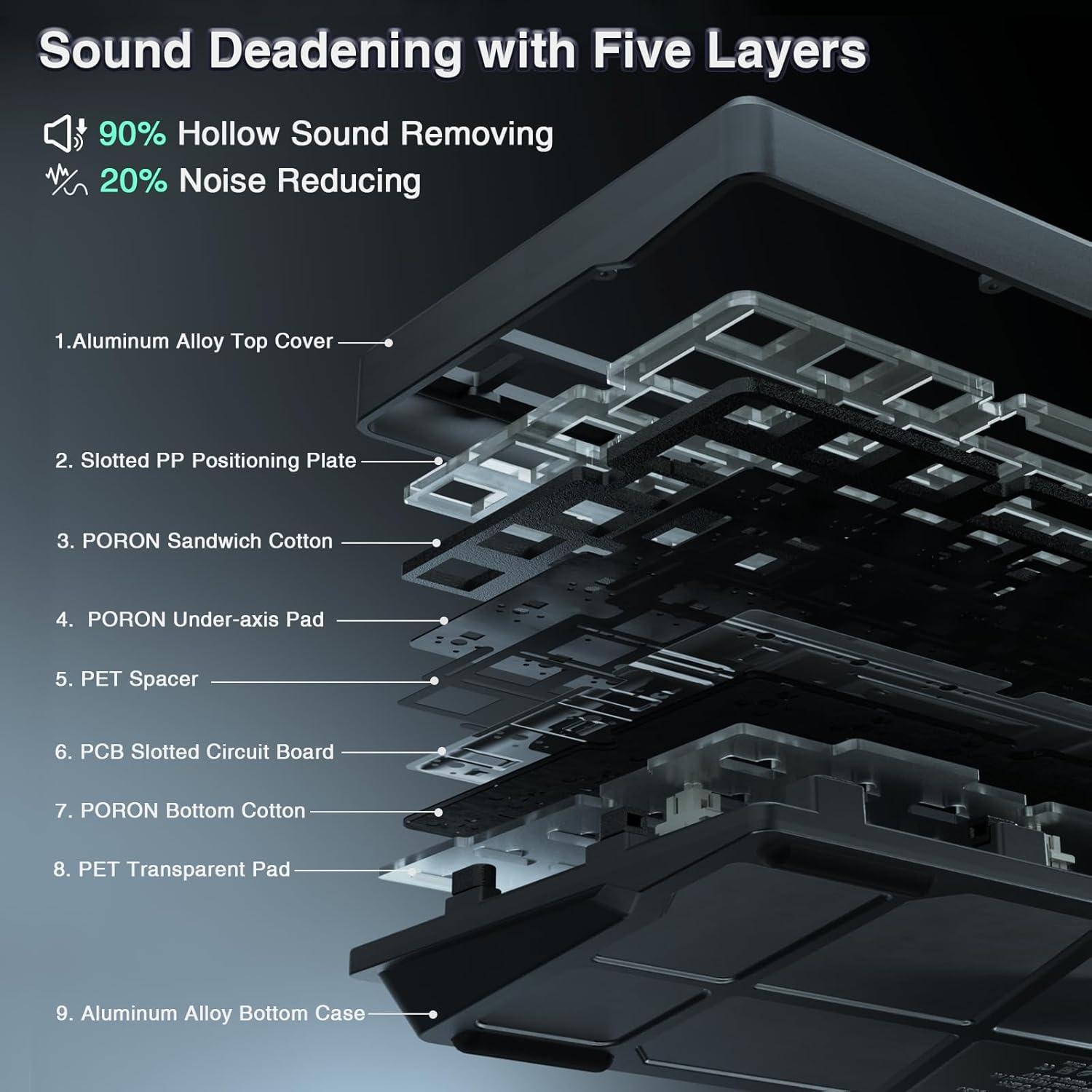 Teclado Mecánico Inalámbrico CORBOBO KI75 75% RGB Hot-Swappable